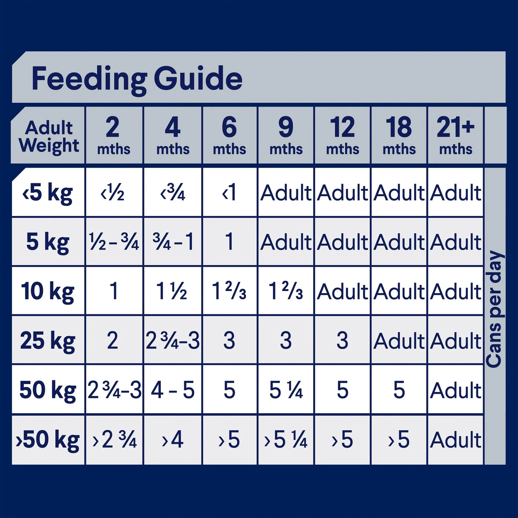 Advance Puppy Growth Lamb and Rice Cans 12 x 410g