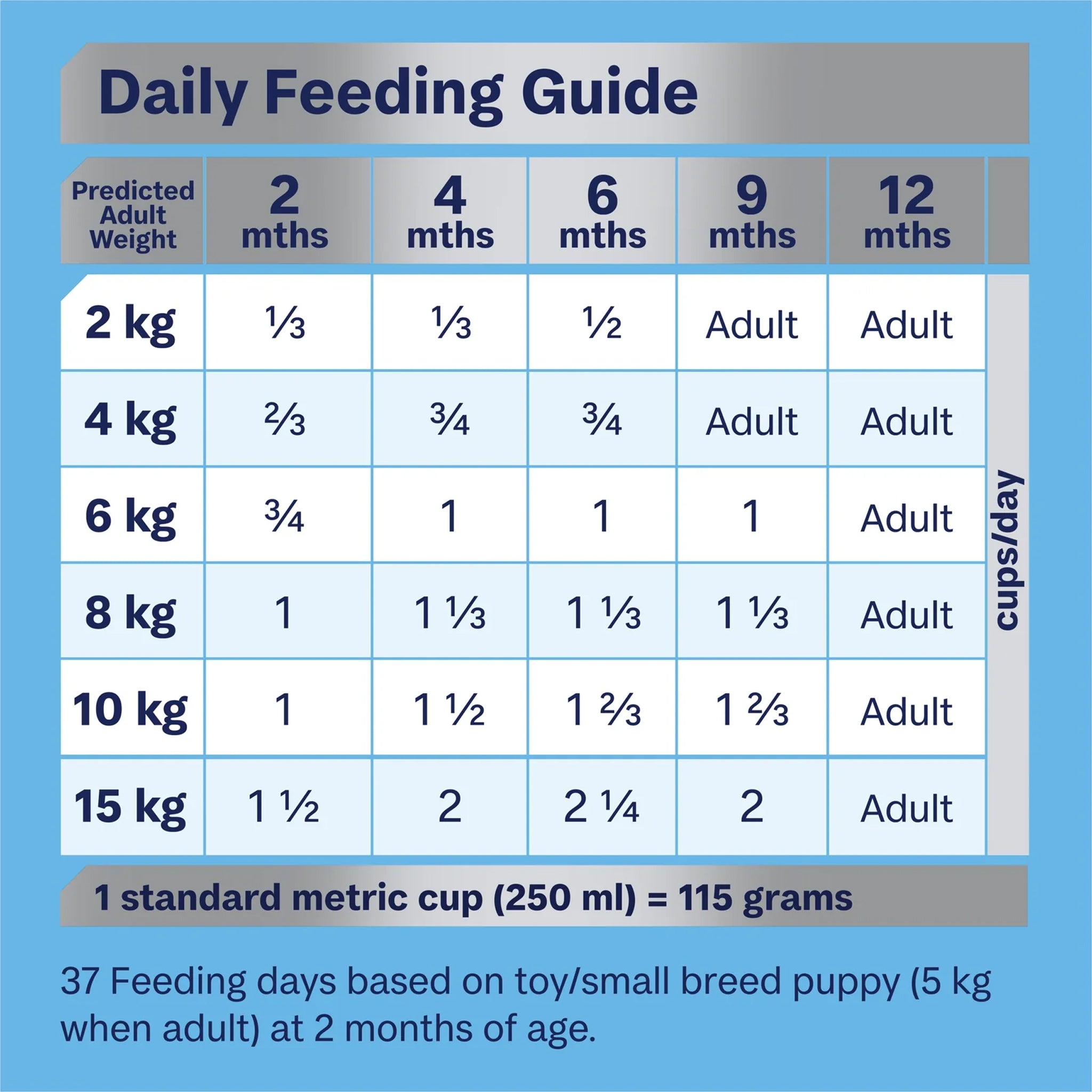 Advance Puppy Small Breed Chicken with Rice