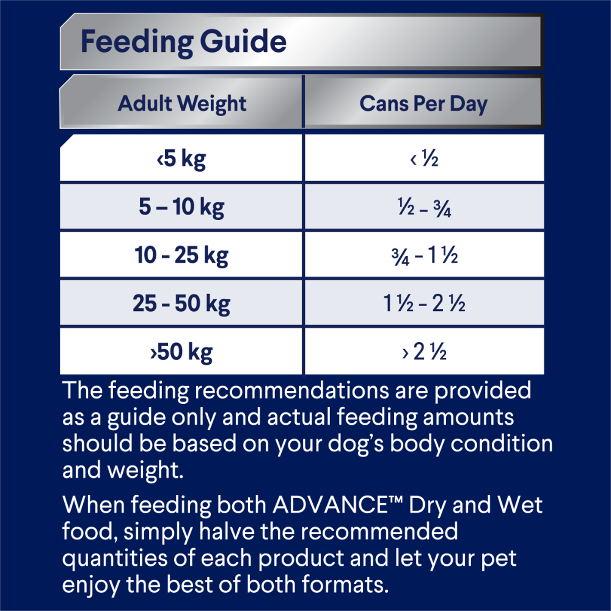 Advance Sensitive Skin and Digestion Adult All Breed Chicken with Rice Cans 12 x 700g