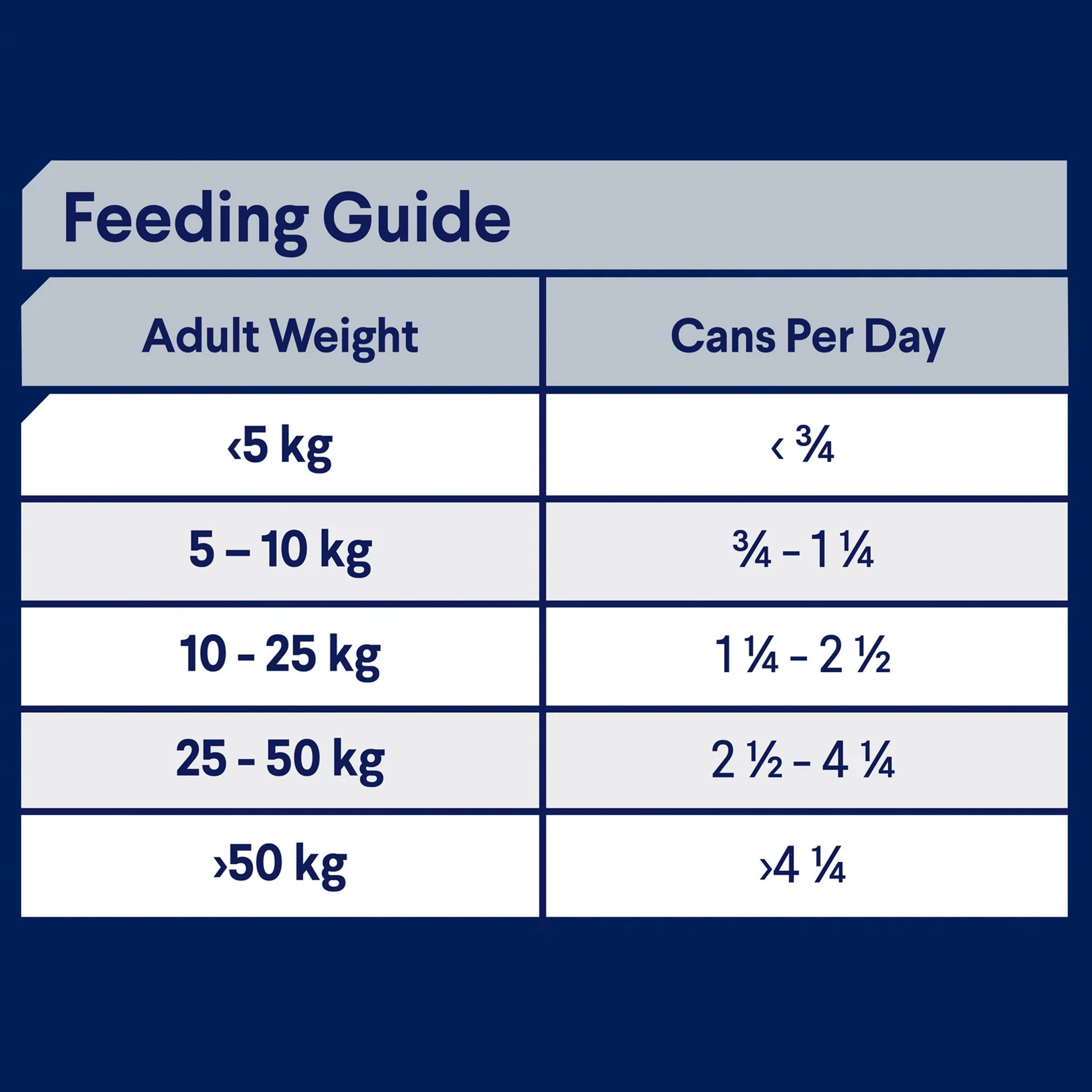 Advance Sensitive Skin and Digestion Adult All Breed Chicken with Rice Cans 12 x 700g