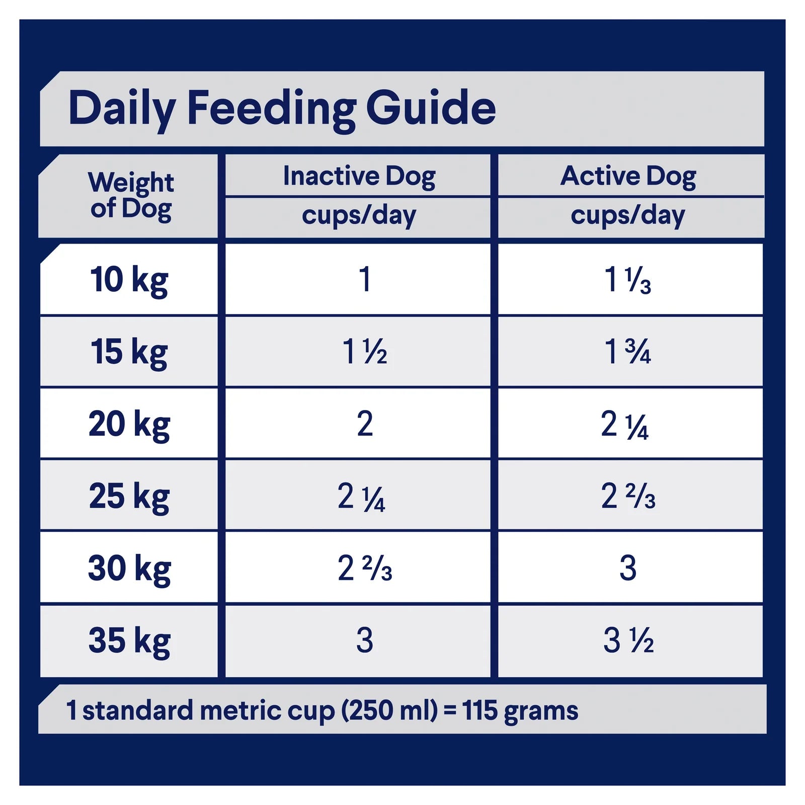 Advance Dog Adult Medium Breed -  Chicken & Rice/Lamb & Rice