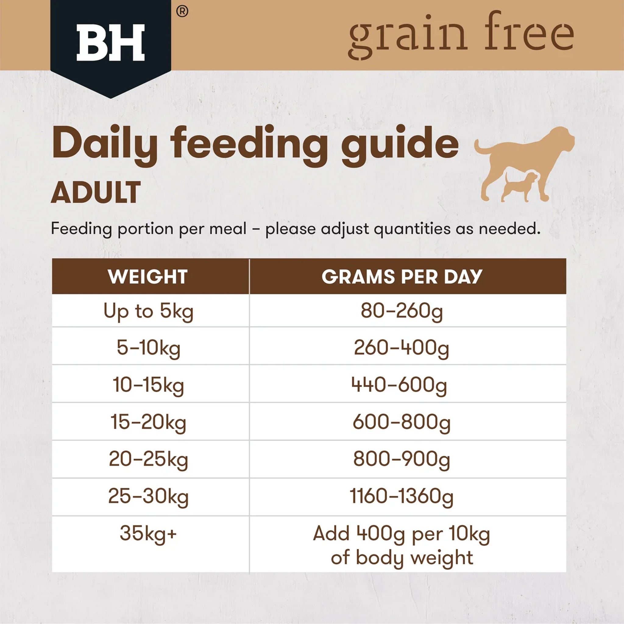 Black Hawk Adult All Breeds Grain Free Wet Dog Food 12 x 400g