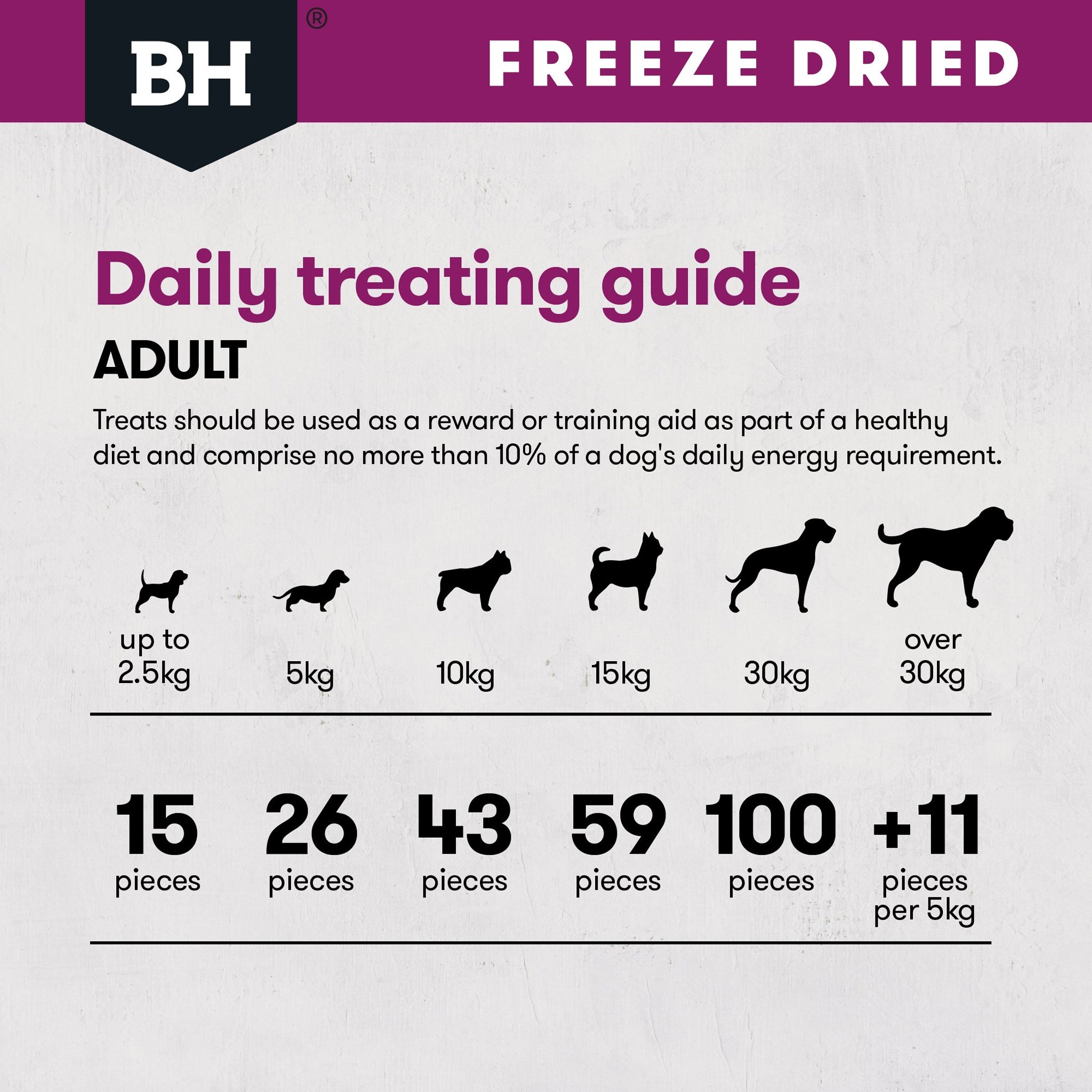 Black Hawk Freeze Dried Dog Treats