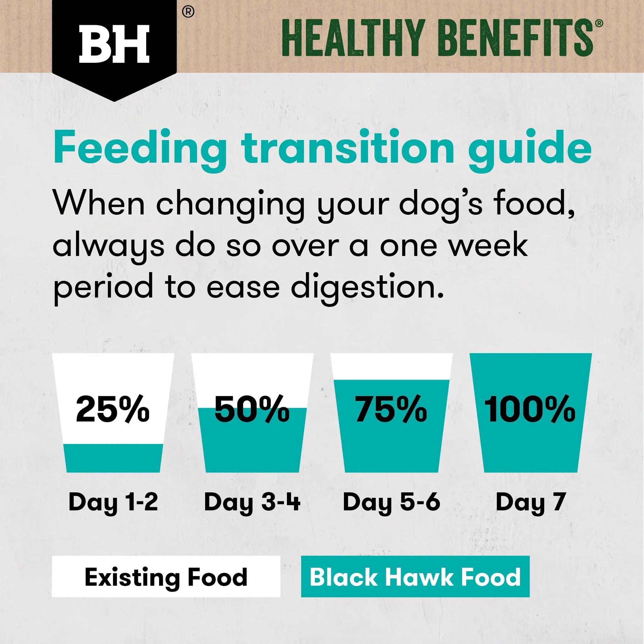 Black Hawk Healthy Benefits Sensitive Skin & Gut Wet Dog Food 85g – 12 Pack