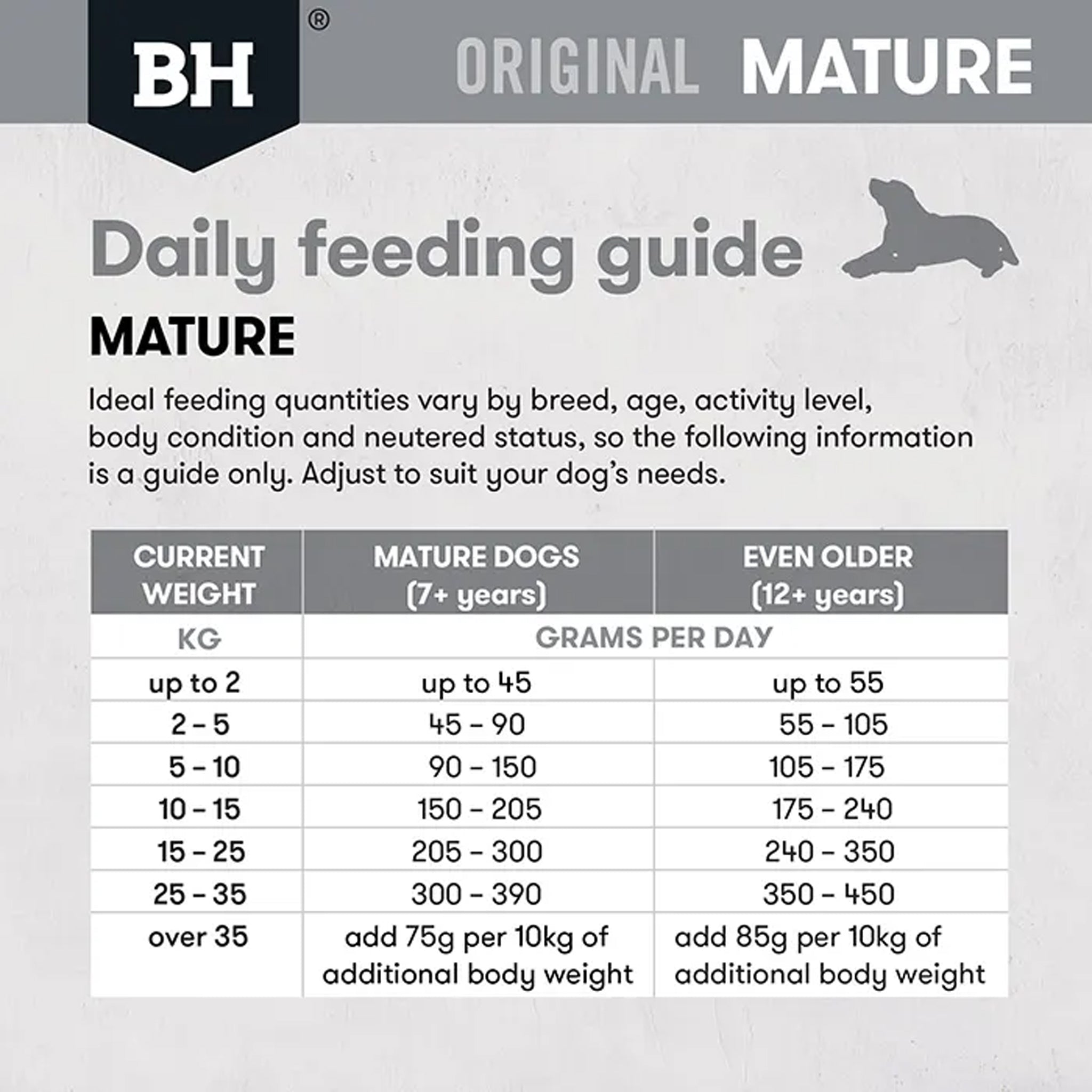 Black Hawk Mature - Lamb & Rice