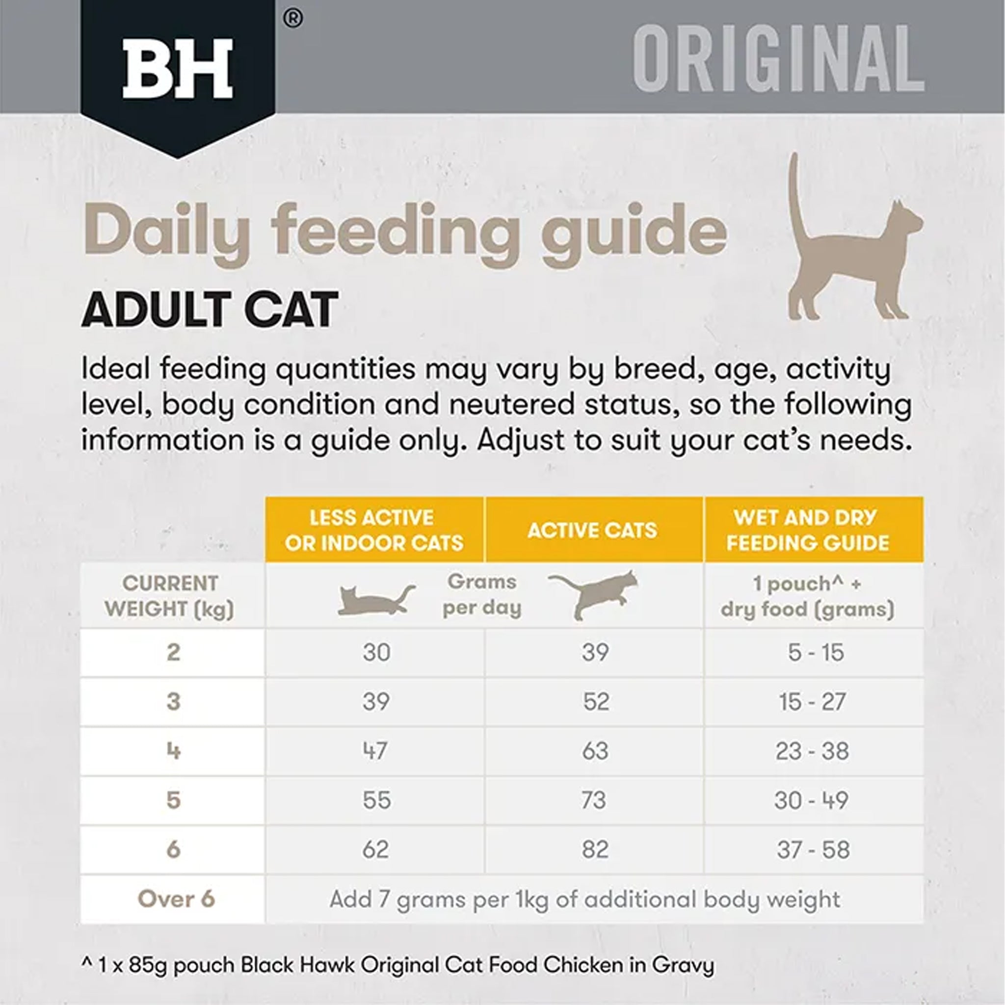 Black Hawk Original Adult Chicken Dry Cat Food