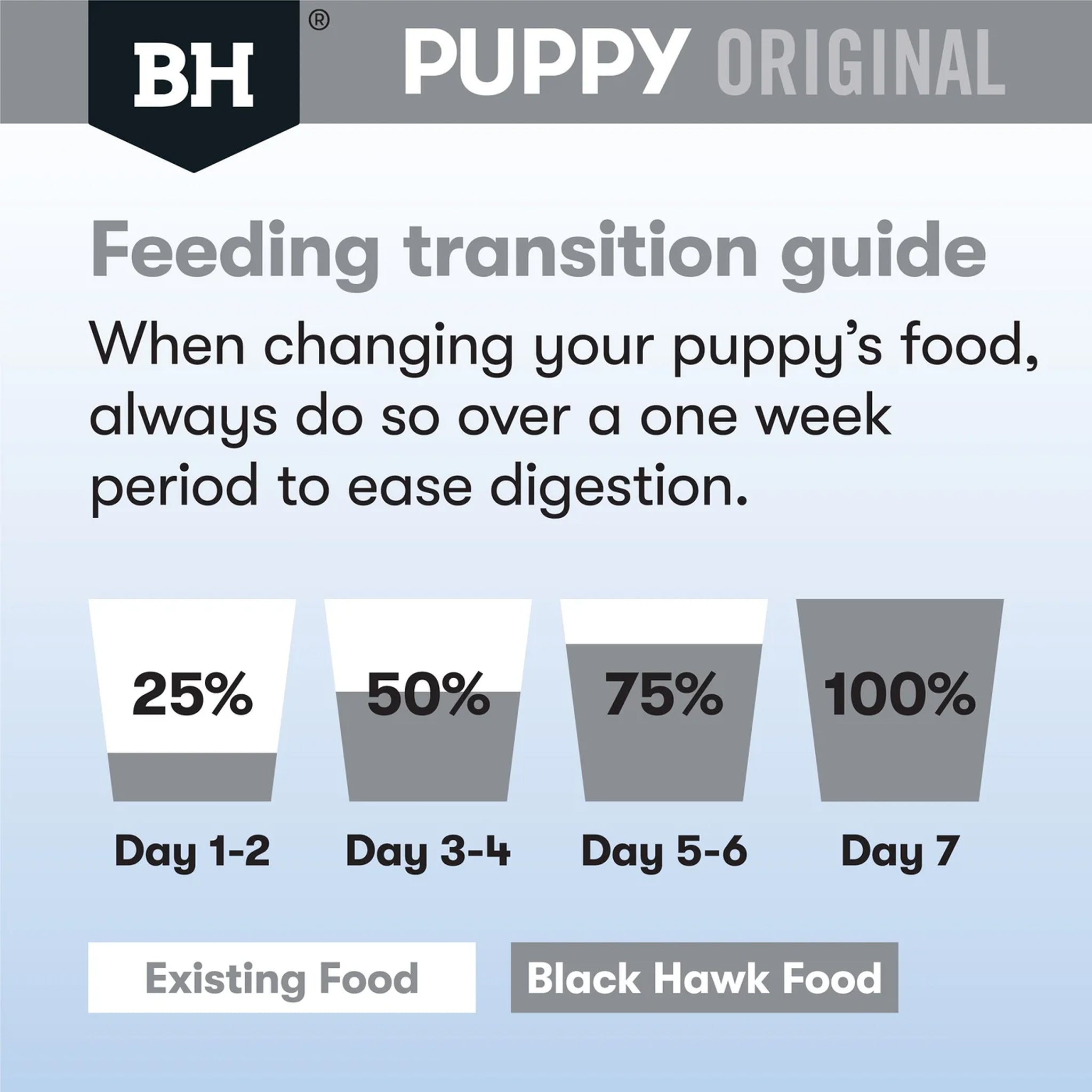 Black Hawk Puppy Medium Breed Lamb and Rice Dry Dog Food