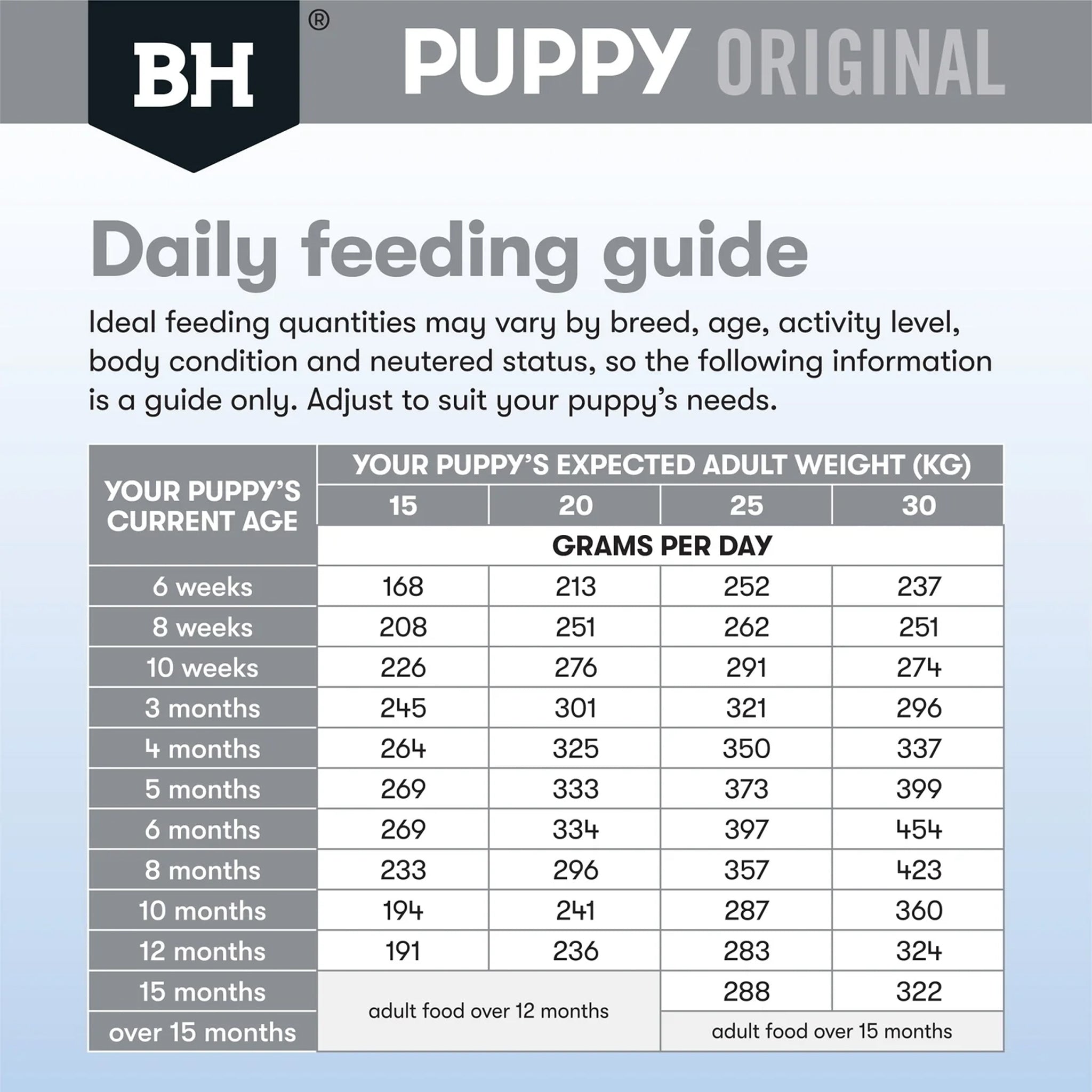 Black Hawk Puppy Medium Breed Lamb and Rice Dry Dog Food