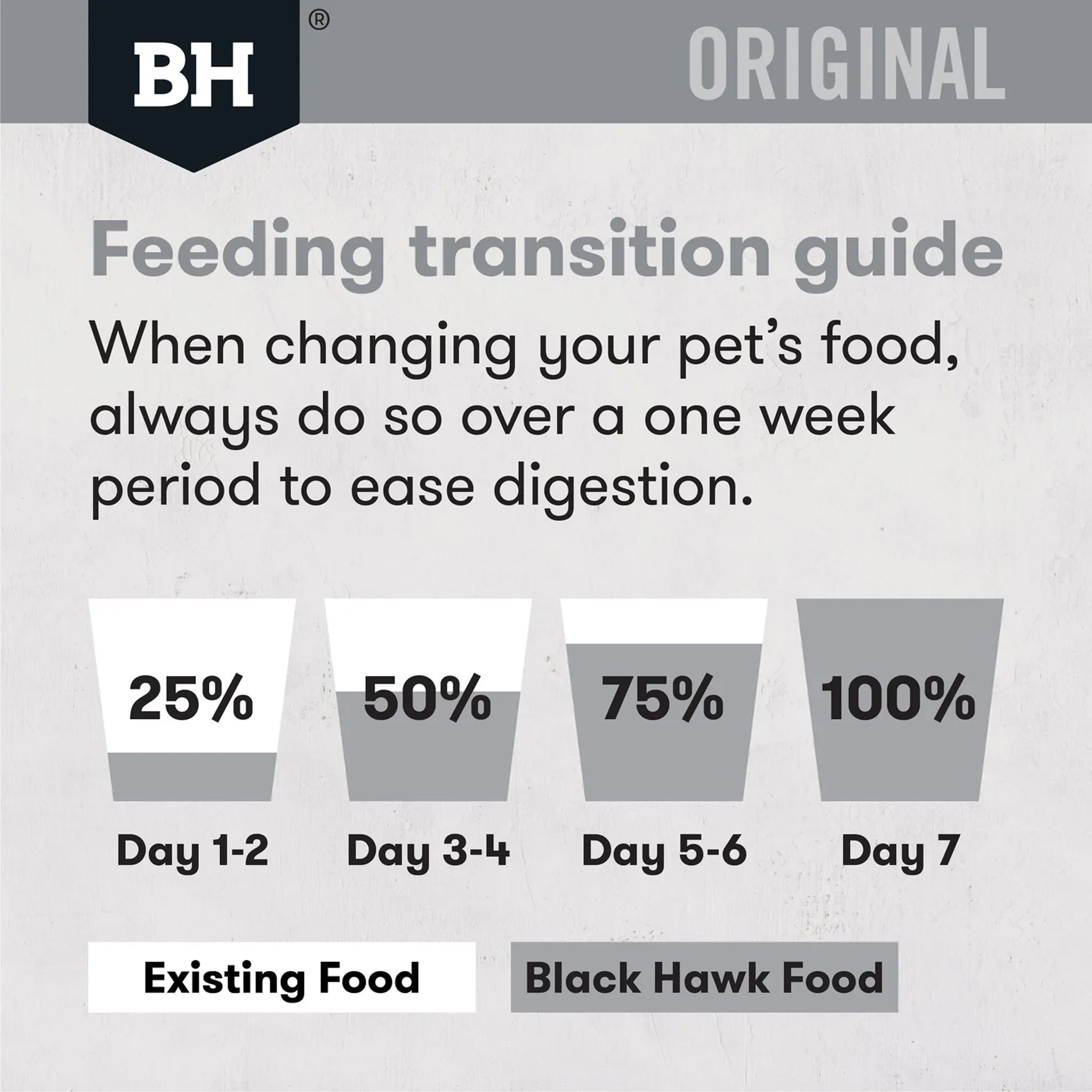 Black Hawk Adult Fish & Potato Dry Dog Food