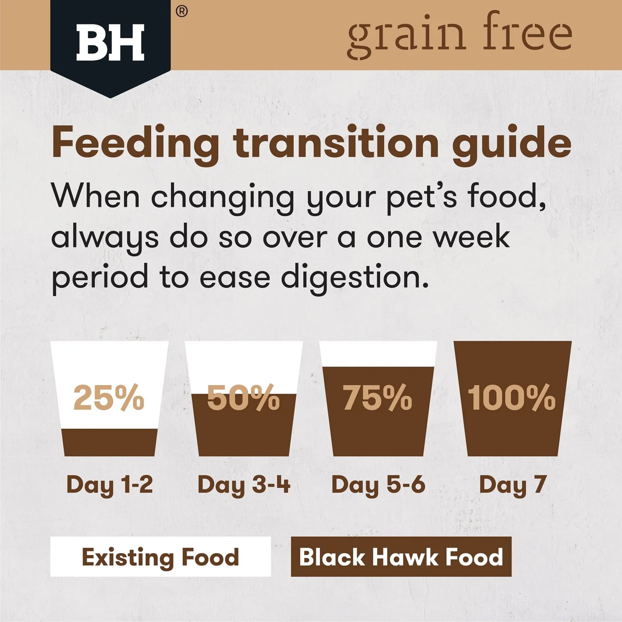 Black Hawk Adult Grain Free Kangaroo Dry Dog Food