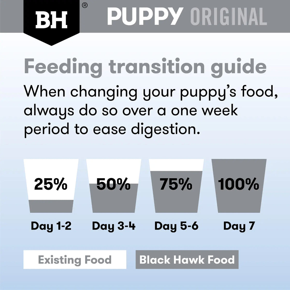 Black Hawk Puppy Large Breed Lamb and Rice Dry Dog Food