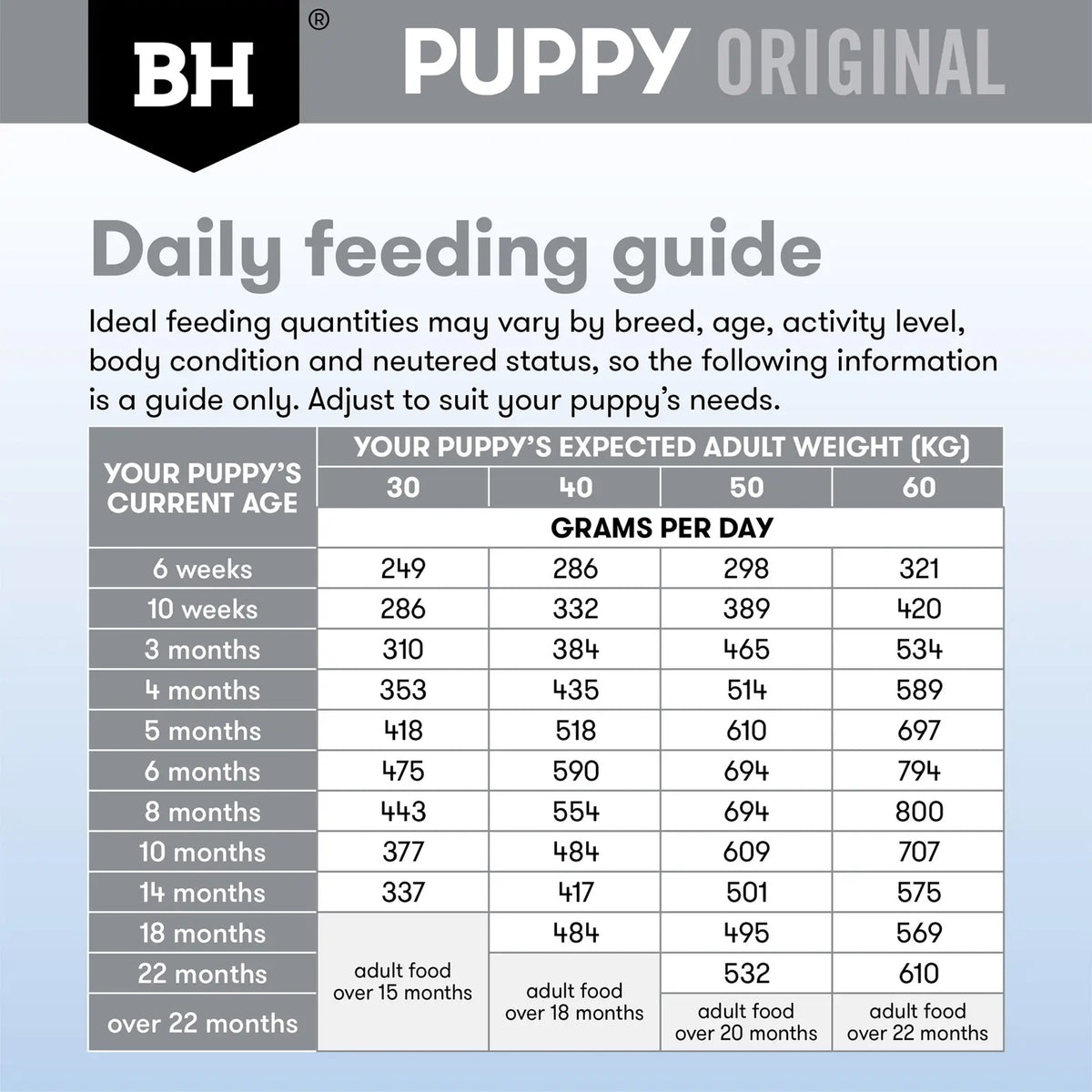 Black Hawk Puppy Large Breed Lamb and Rice Dry Dog Food