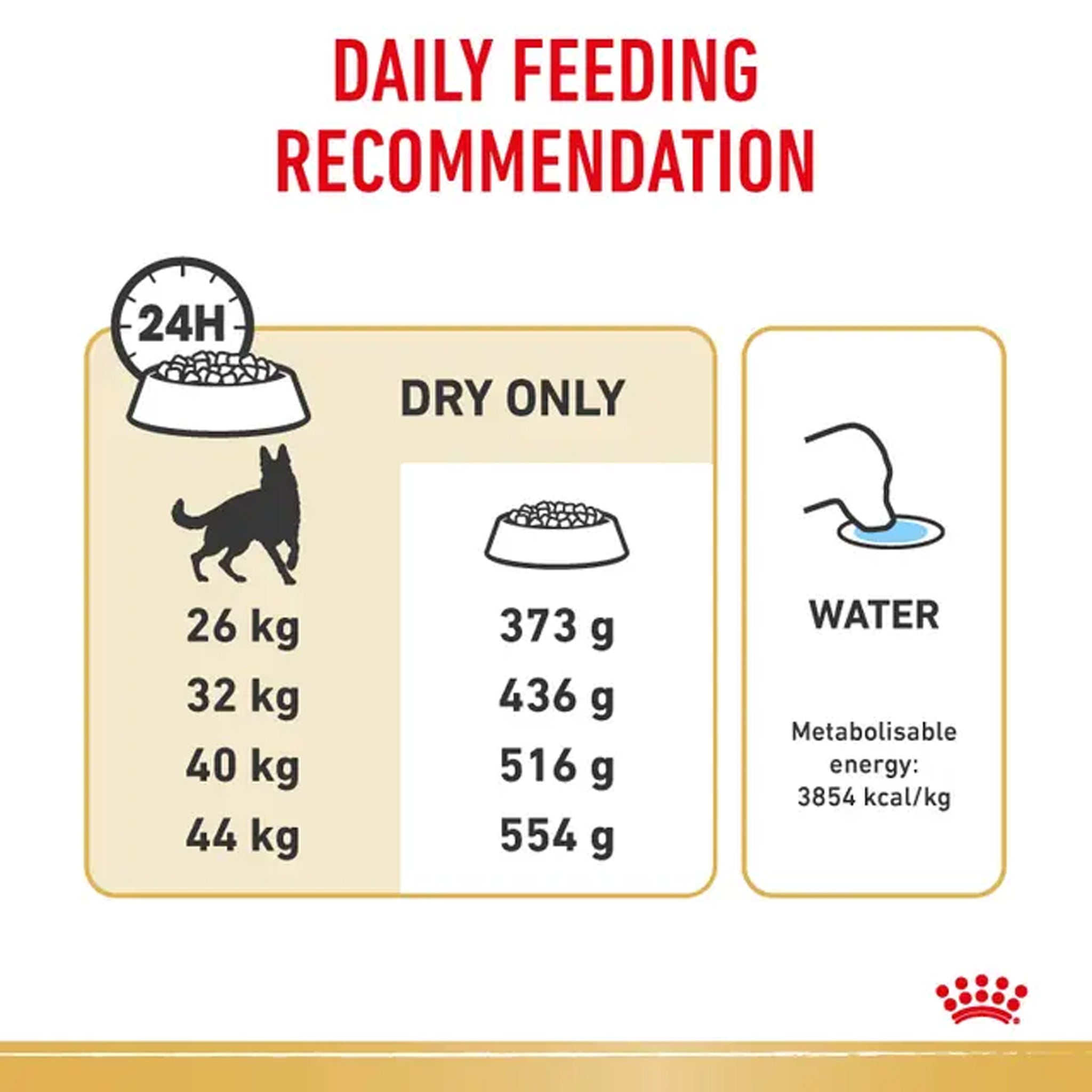 Royal Canin Dog German Shepherd