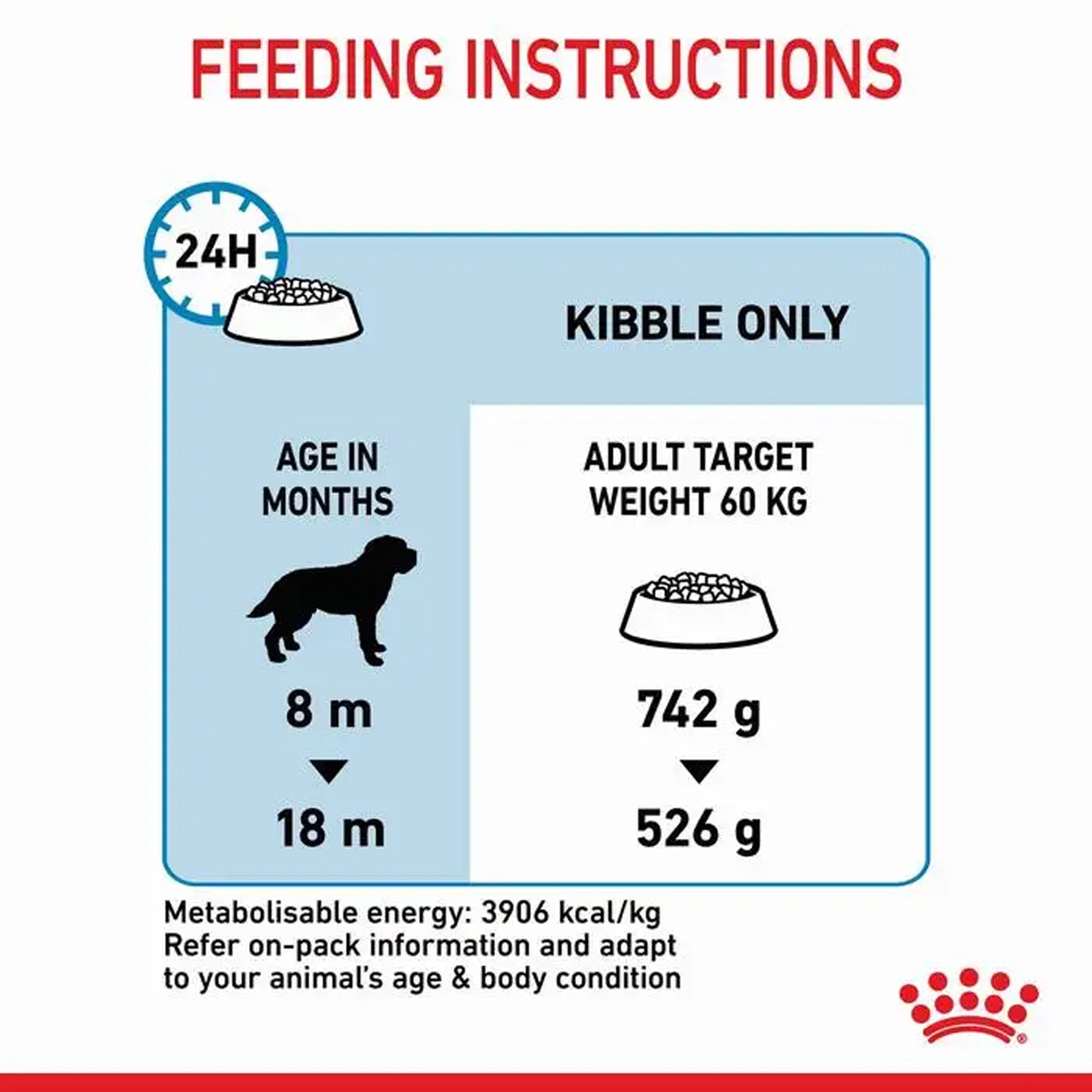 Royal Canin Dog Giant Junior