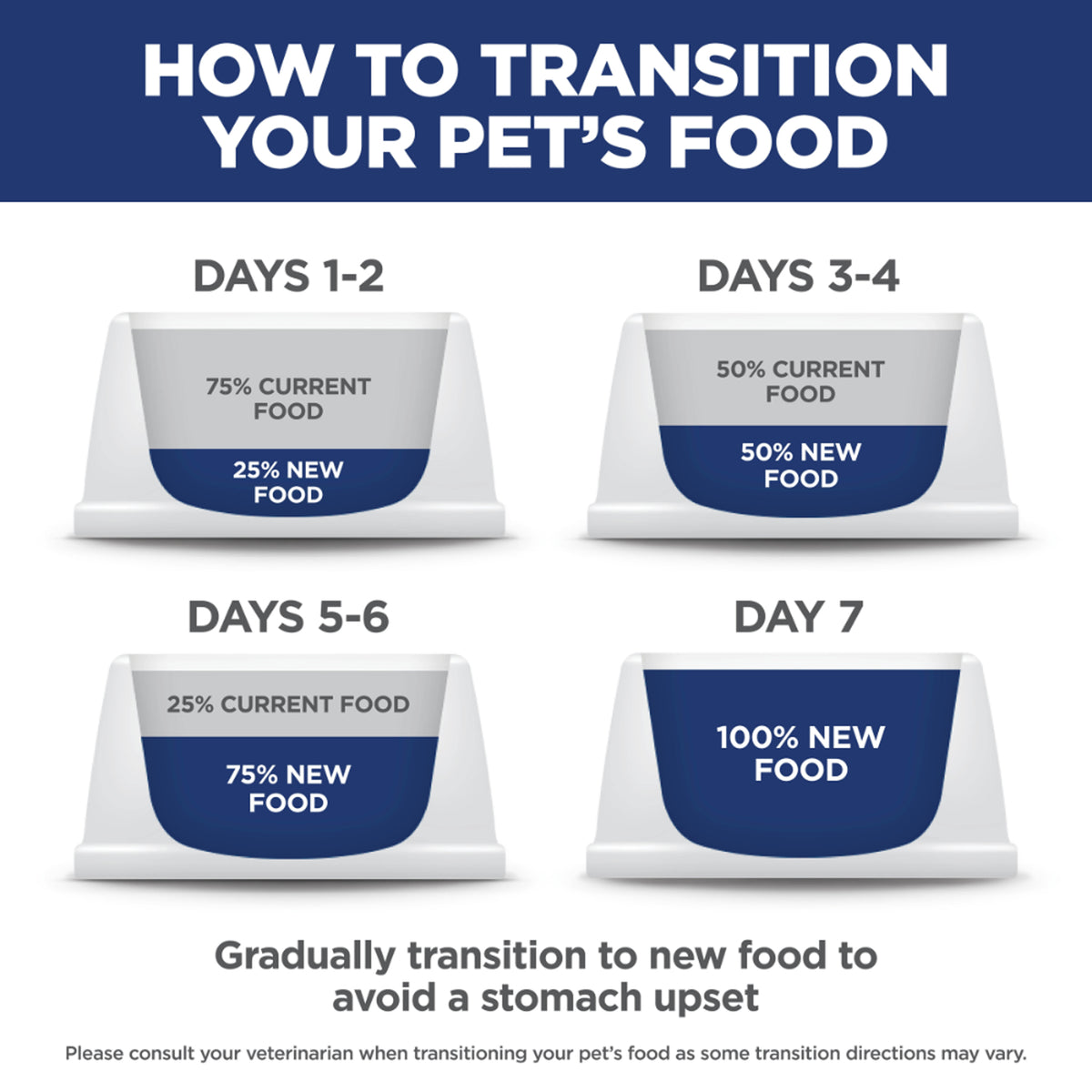 Hill’s Science Diet Cat Adult 7+ Dry Food