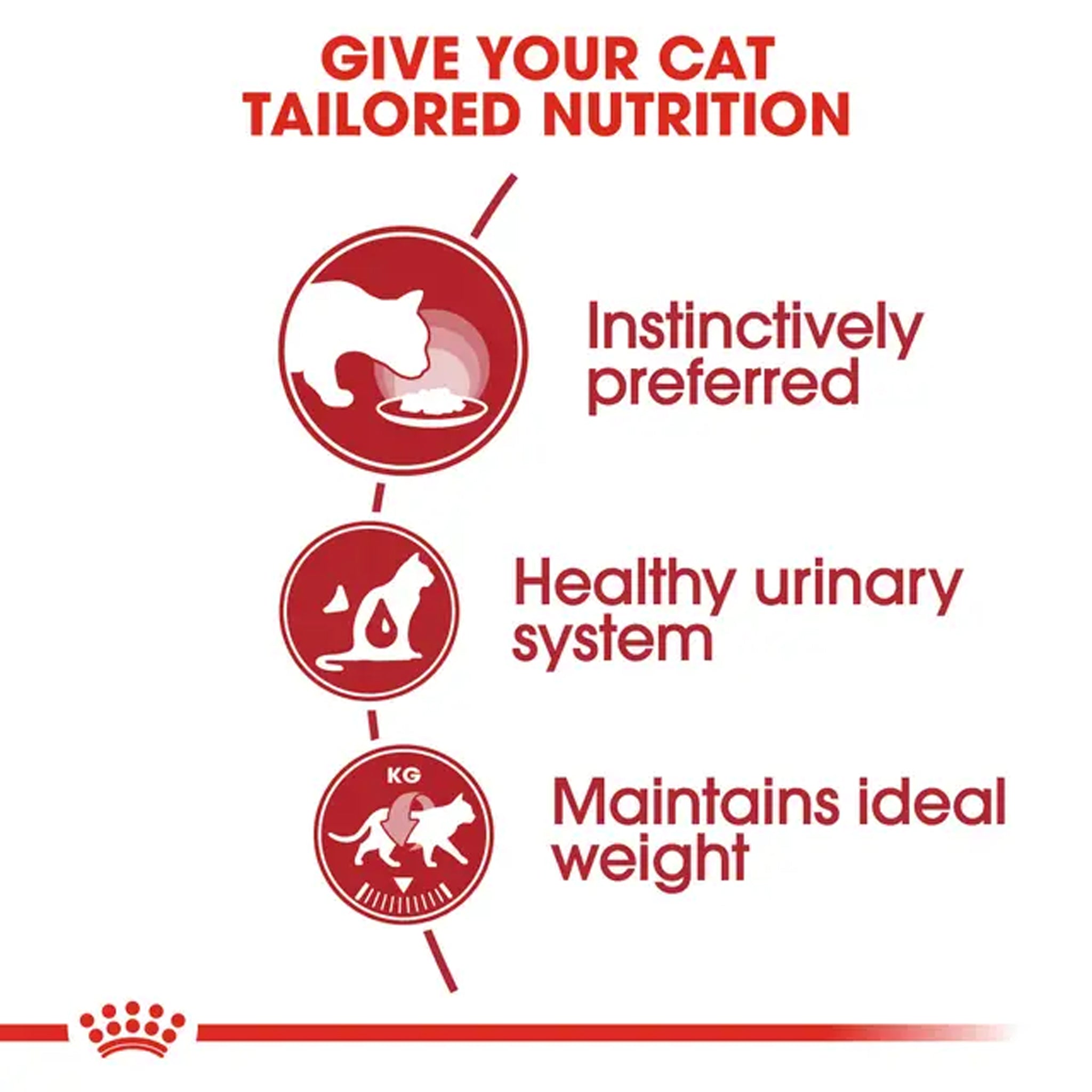 Royal Canin Cat Instinctive Loaf Pouches 85gx12