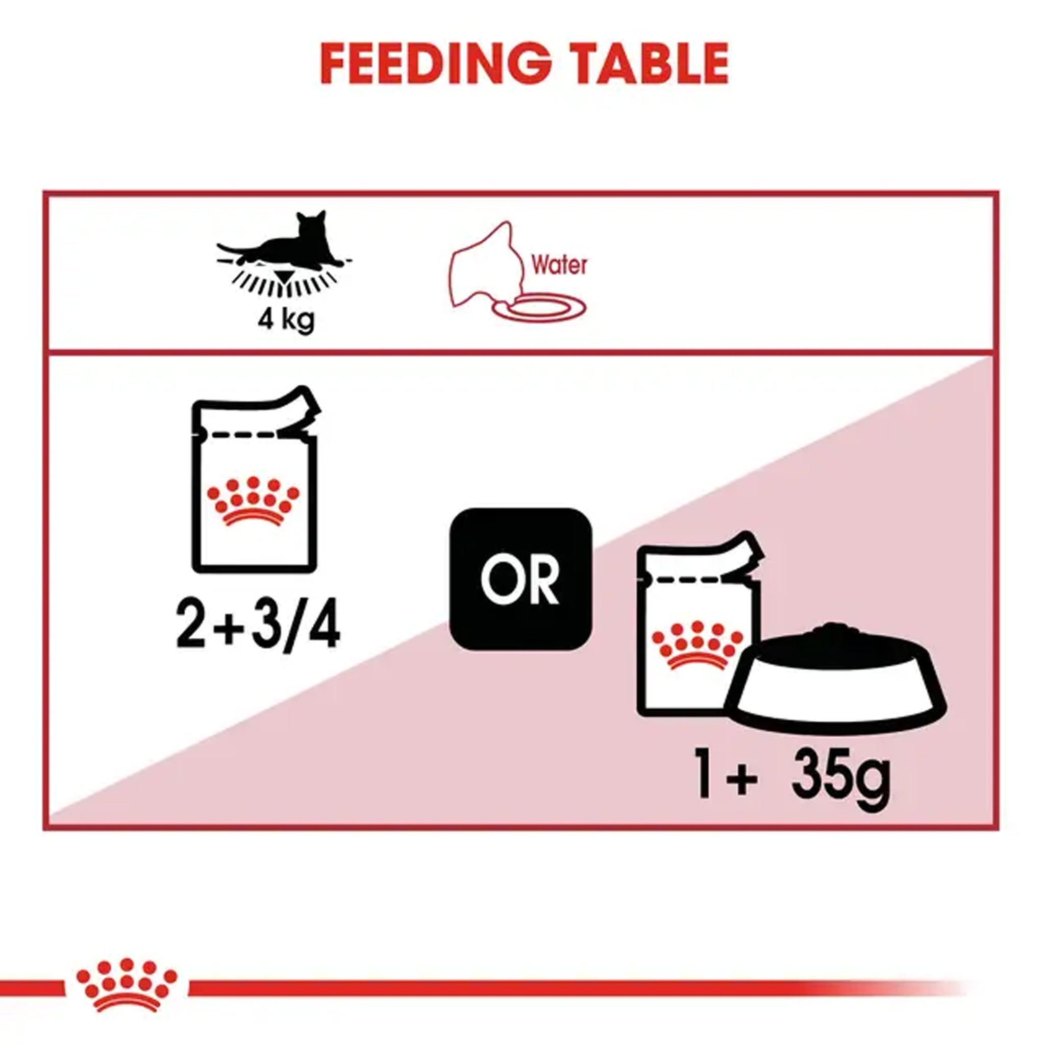 Royal Canin Cat Instinctive Loaf Pouches 85gx12