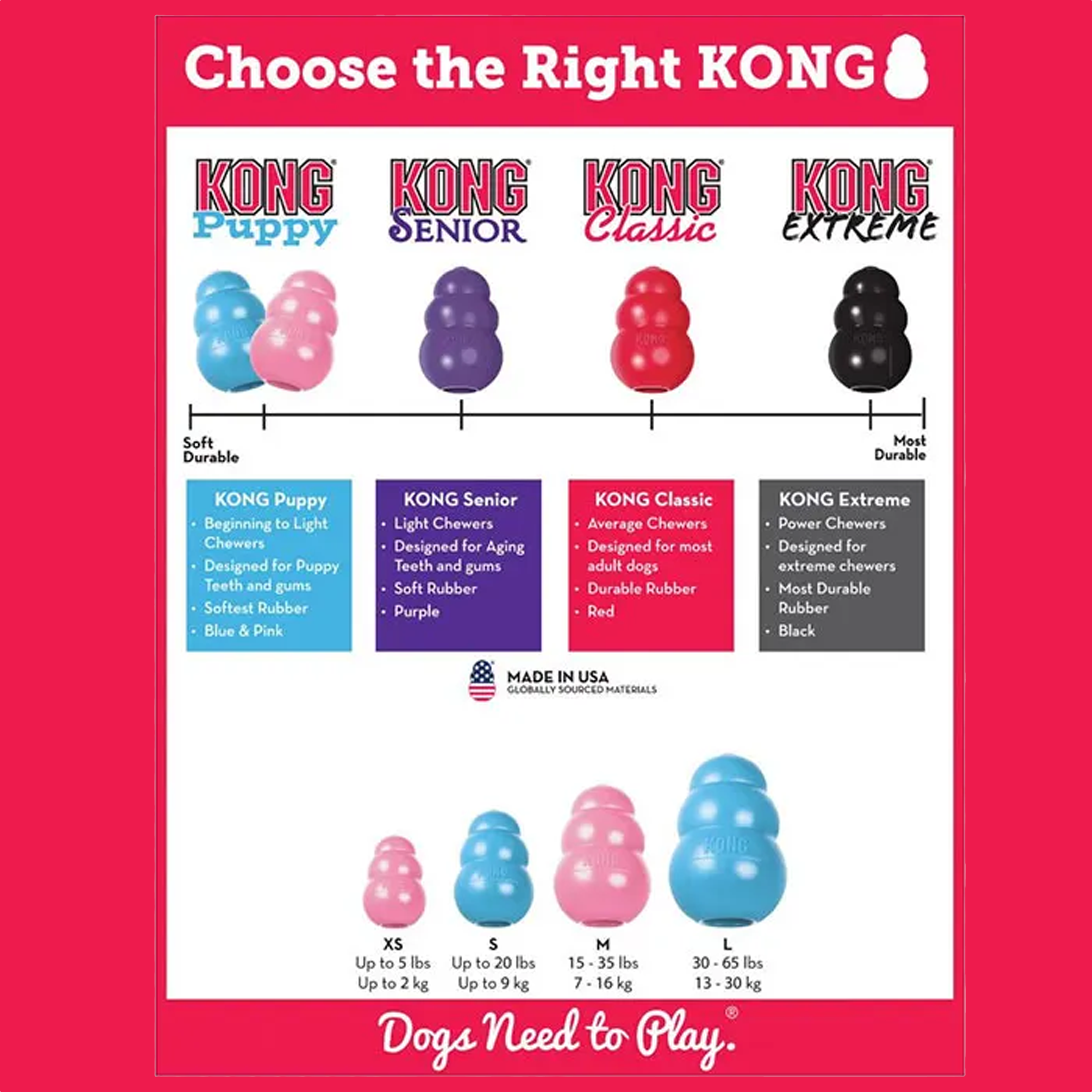 KONG Puppy