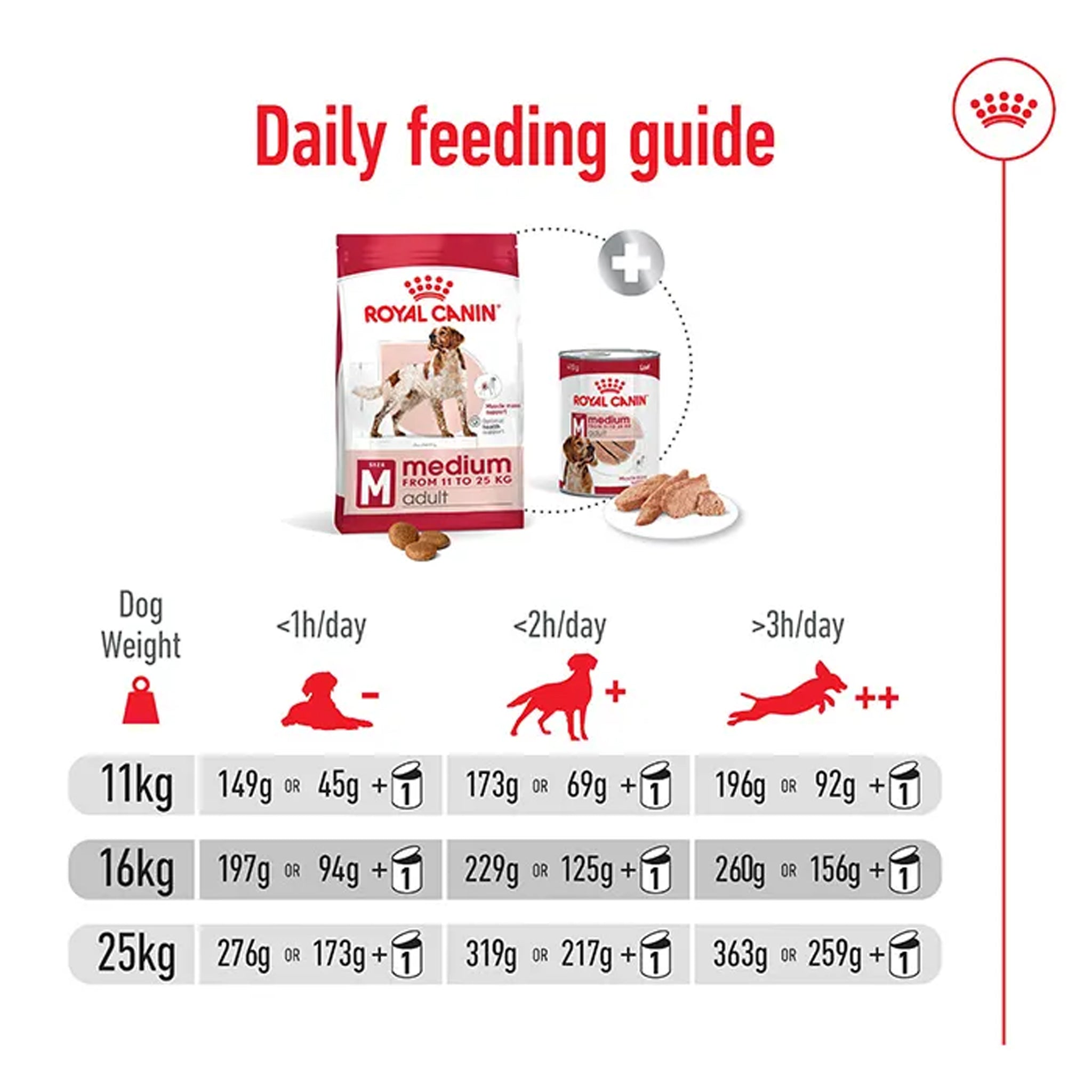 Royal Canin Dog Medium Adult