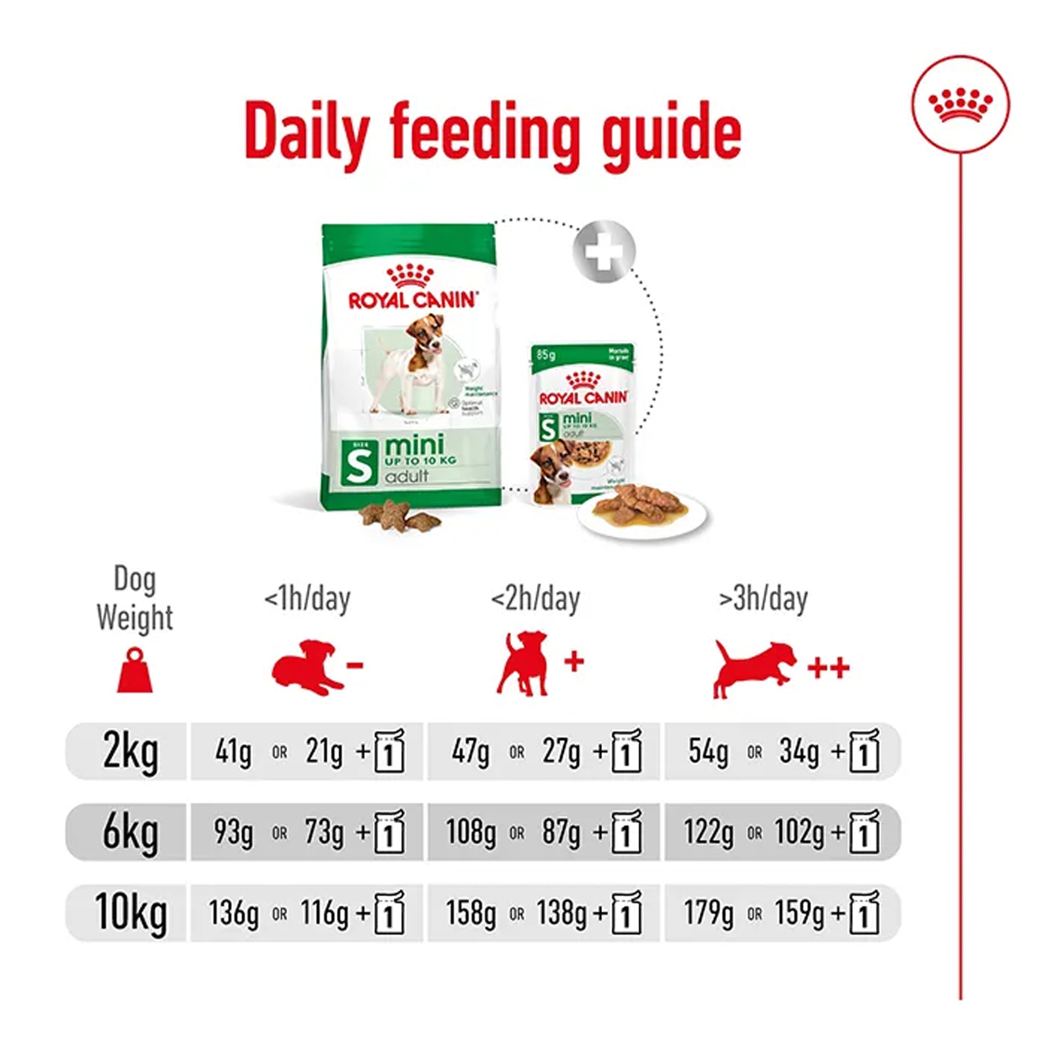 Royal Canin Dog Mini Adult