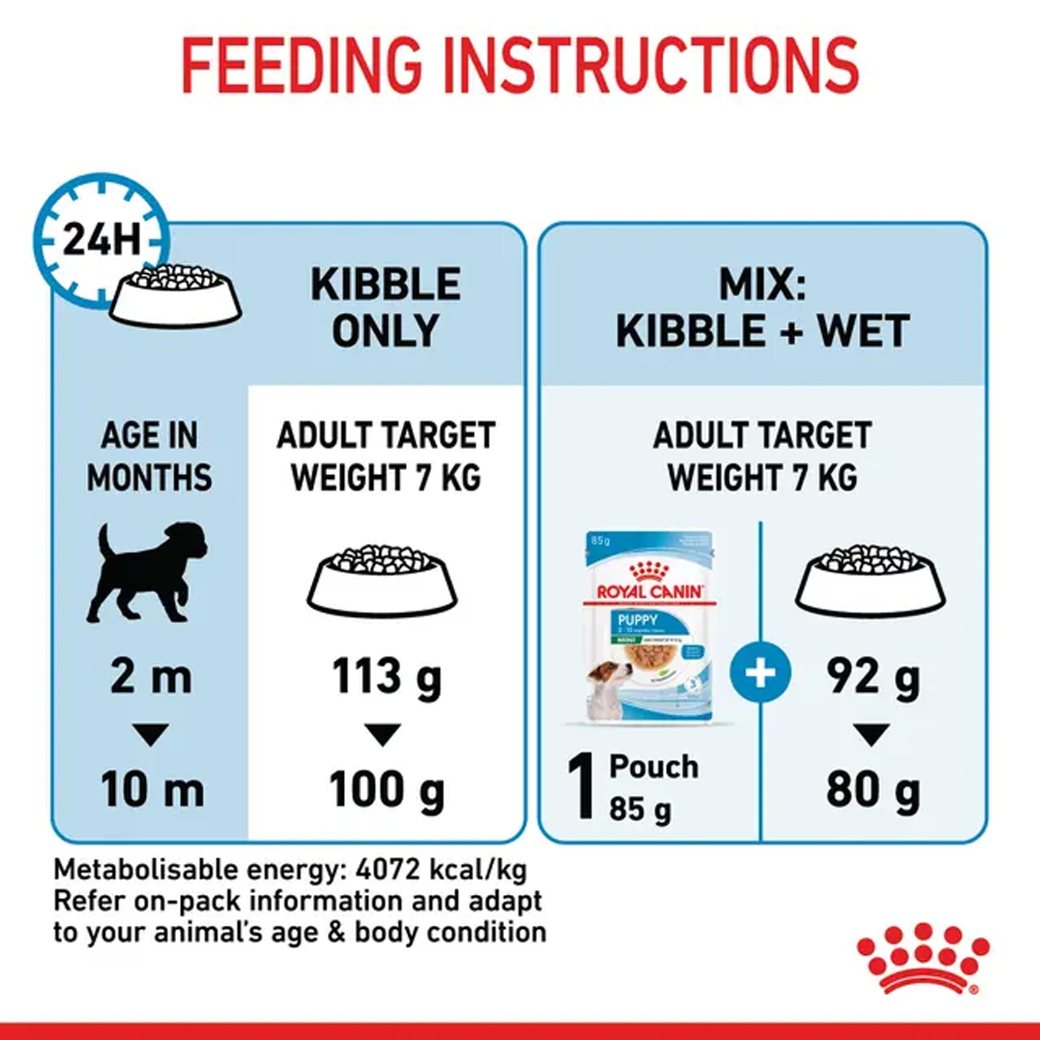 Royal Canin Dog Mini Puppy