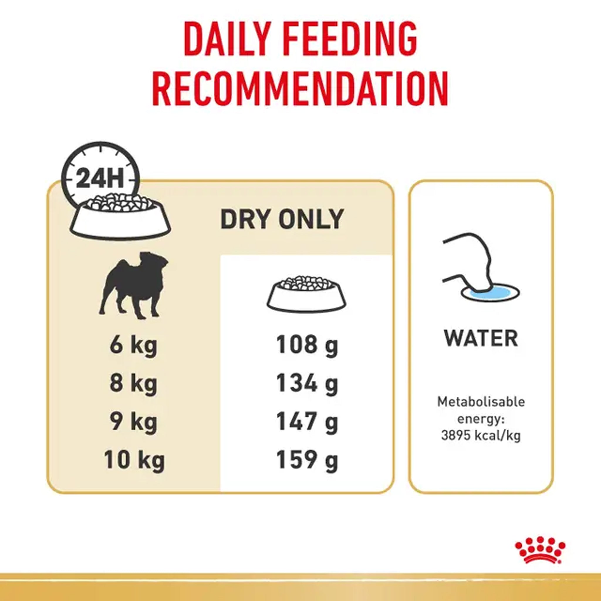 Royal Canin Dog Pug
