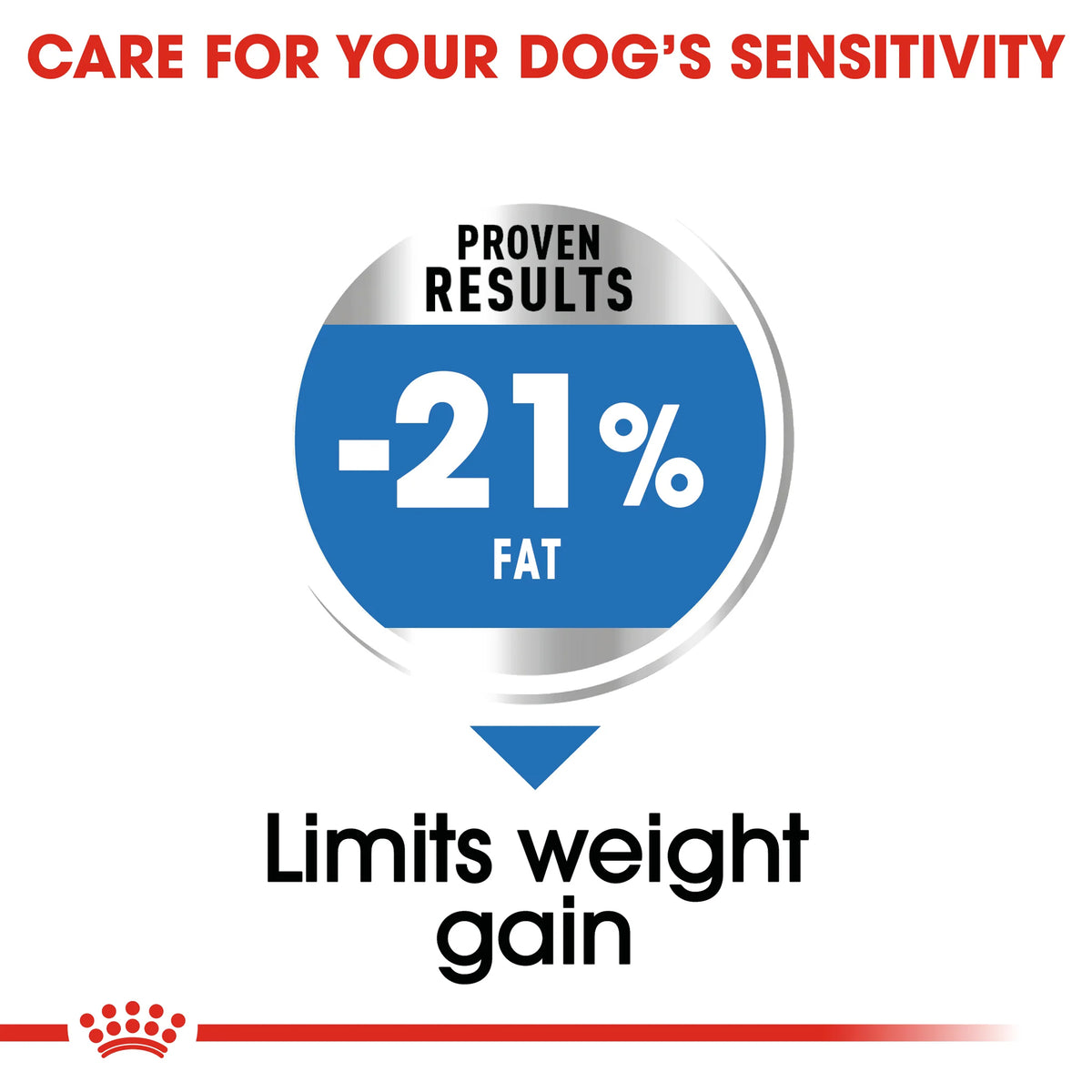 Royal Canin Dog Medium Light Weight