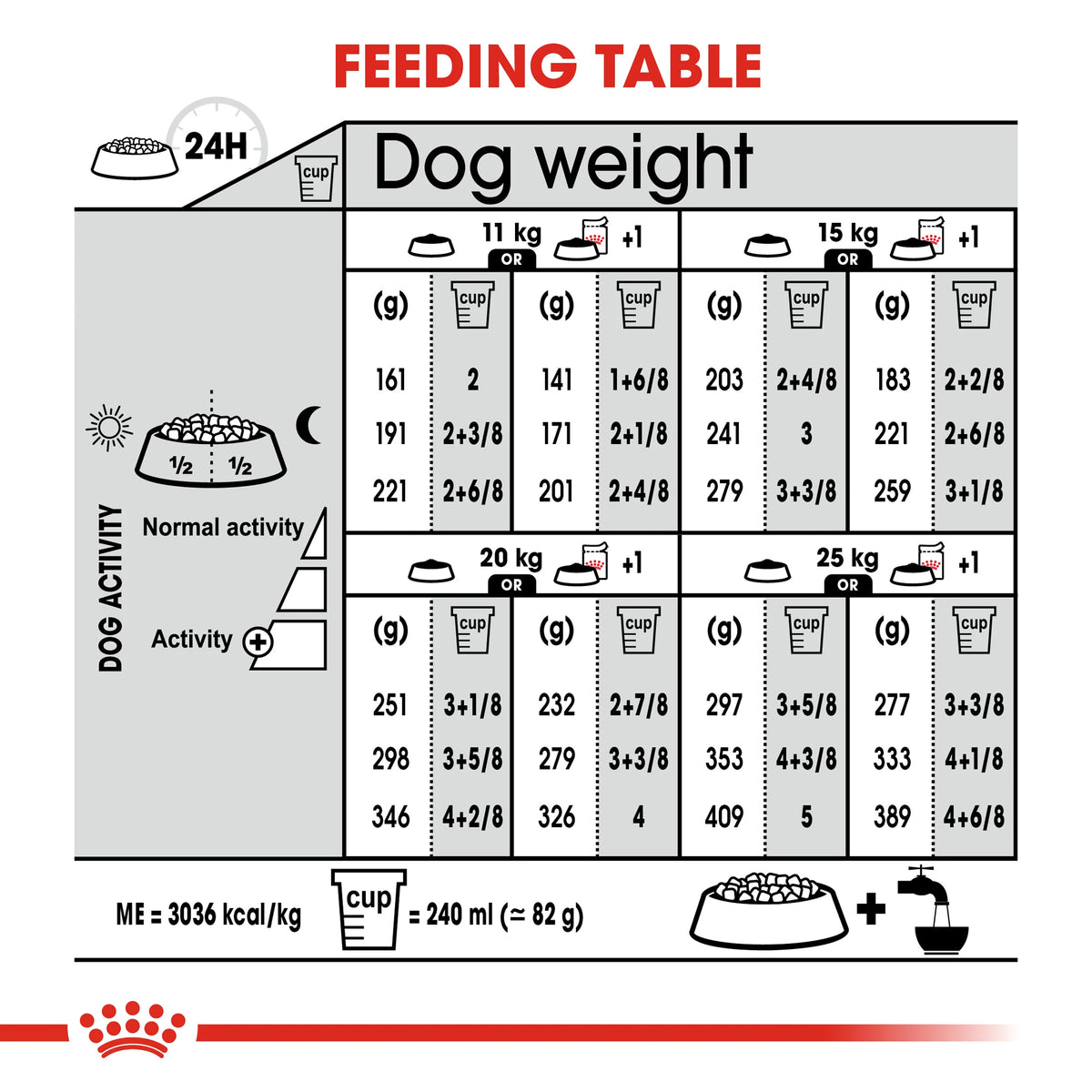 Royal Canin Dog Medium Light Weight