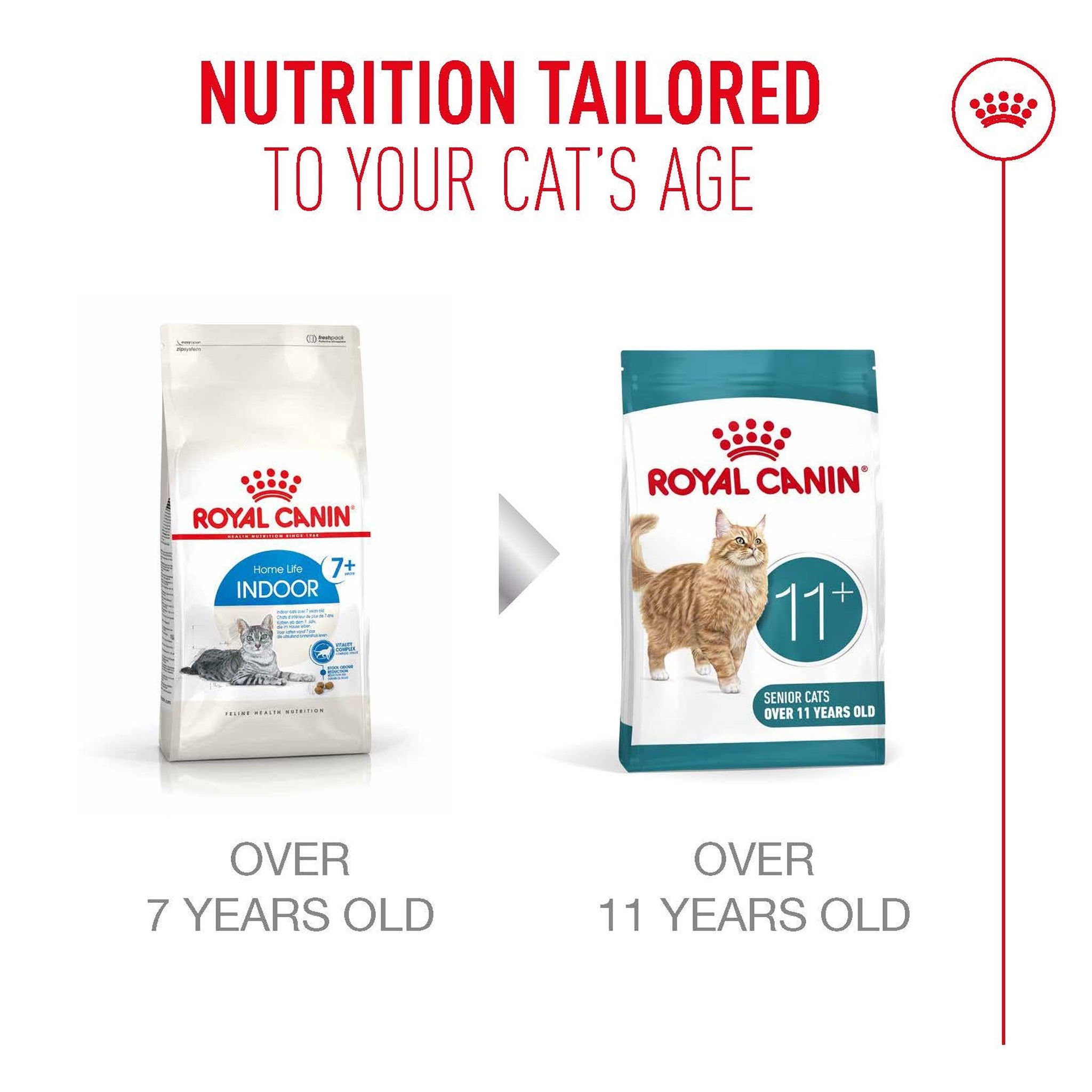 Royal Canin Ageing 11+ Dry Cat Food