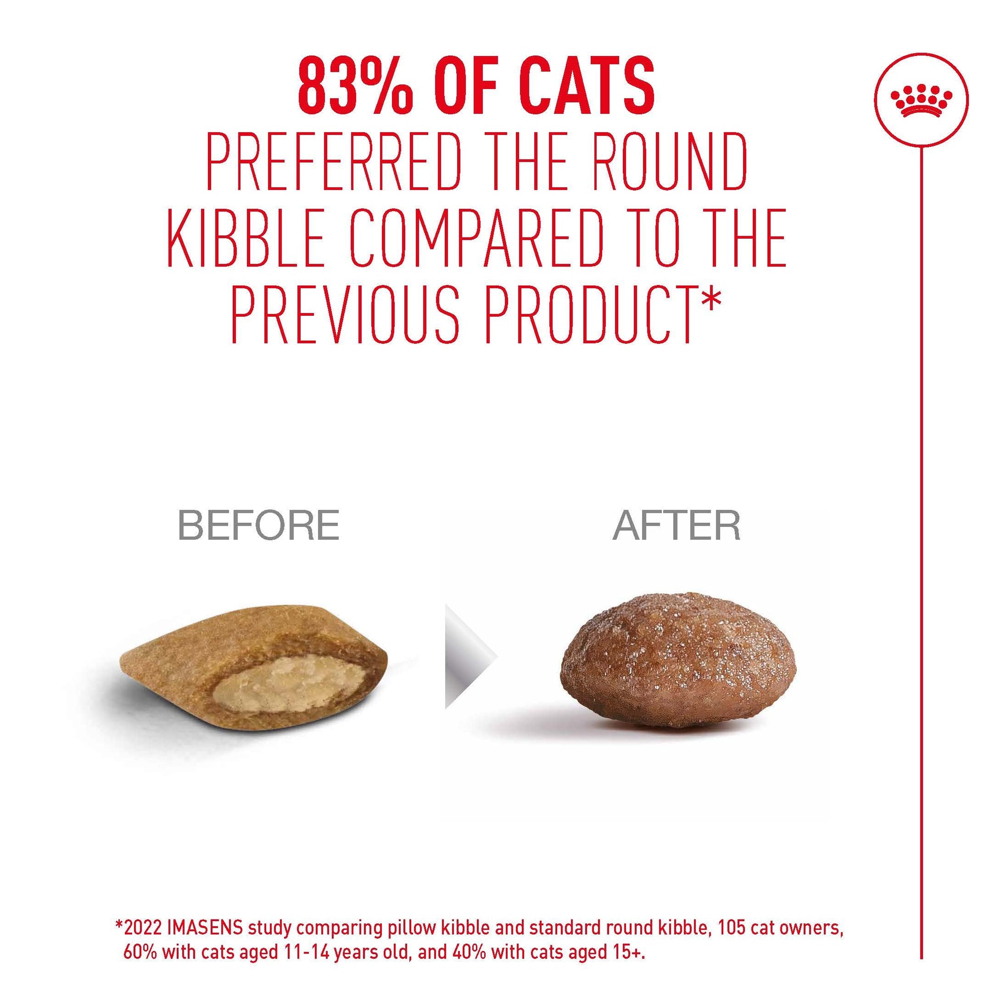 Royal Canin Ageing 11+ Dry Cat Food