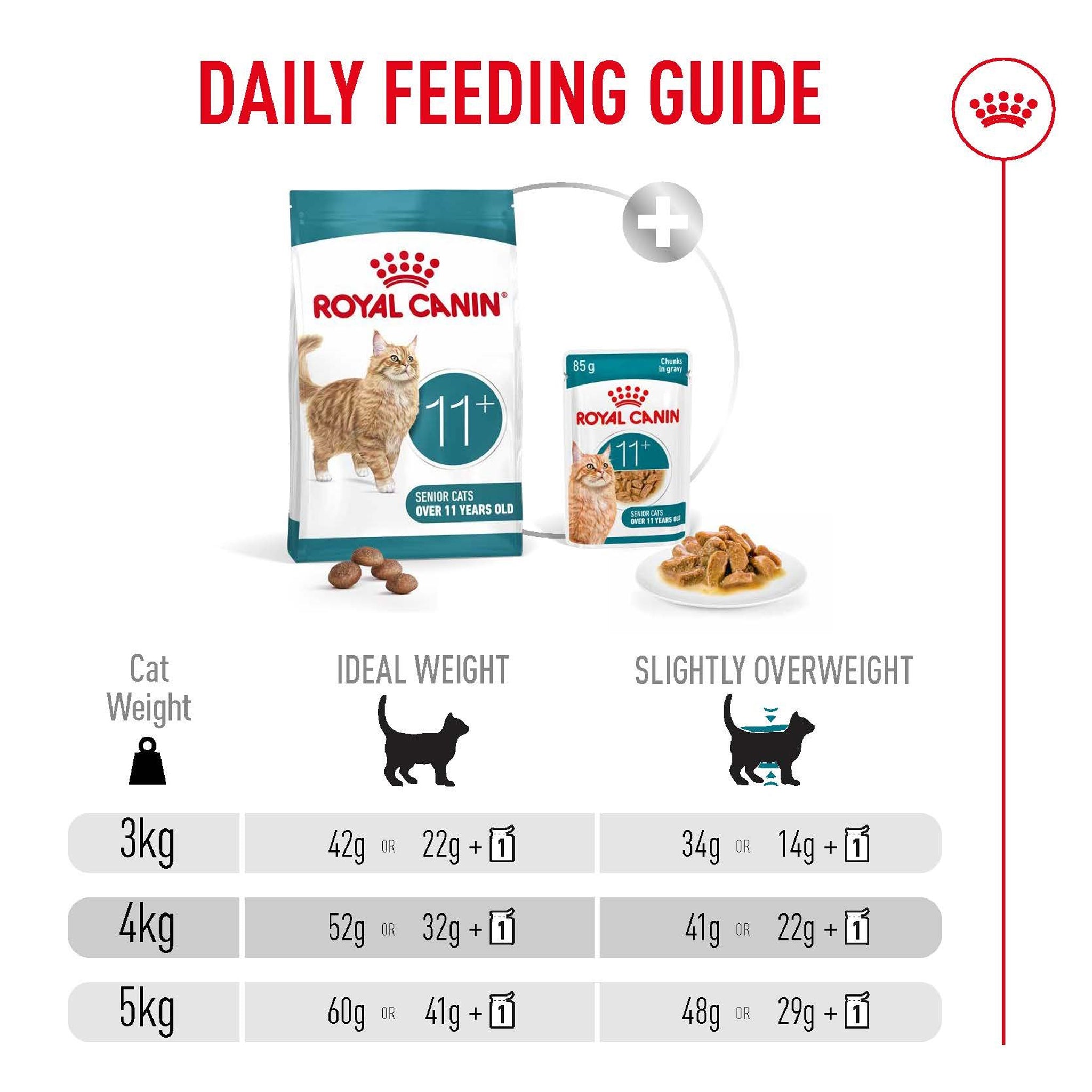 Royal Canin Ageing 11+ Dry Cat Food