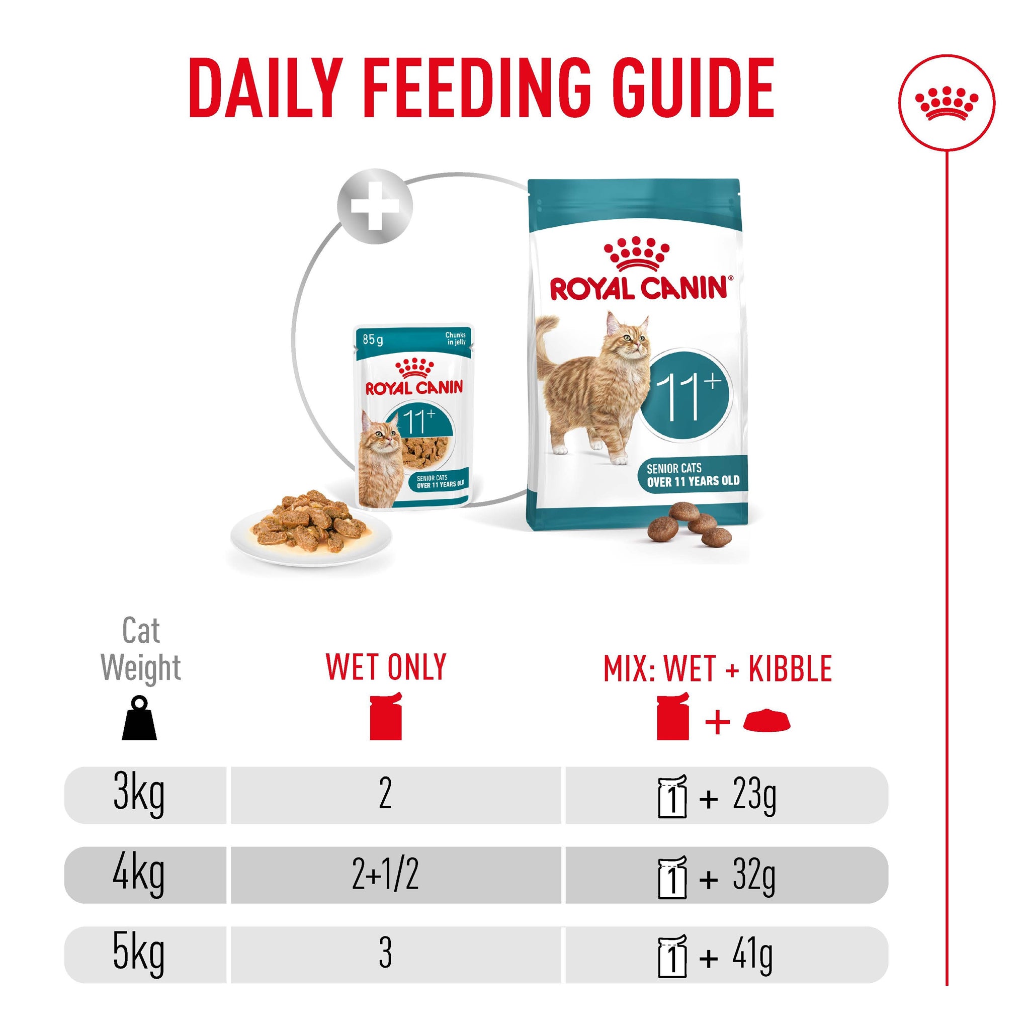 Royal Canin Ageing 11+ Jelly Adult Wet Cat Food Pouches