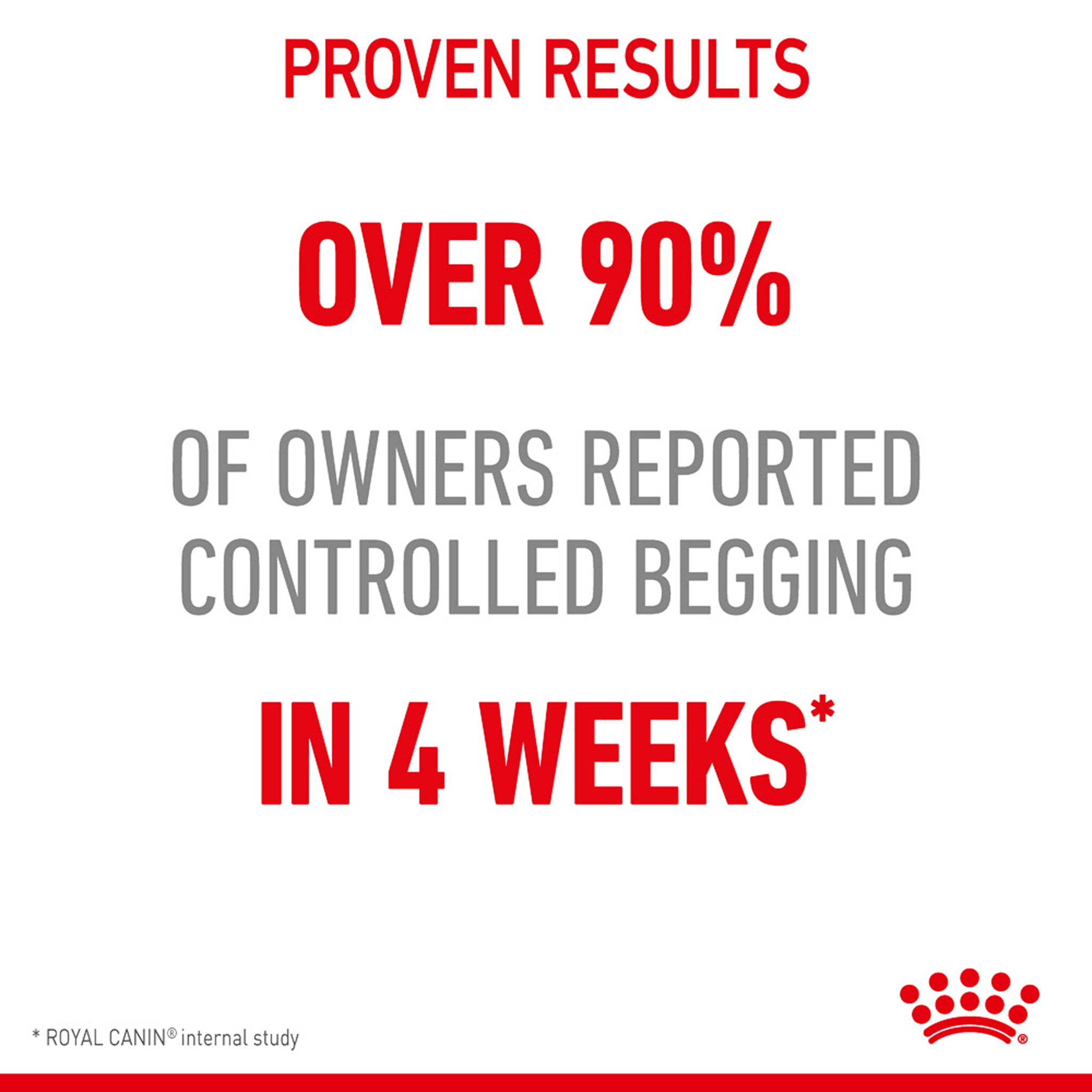 Royal Canin Appetite Control