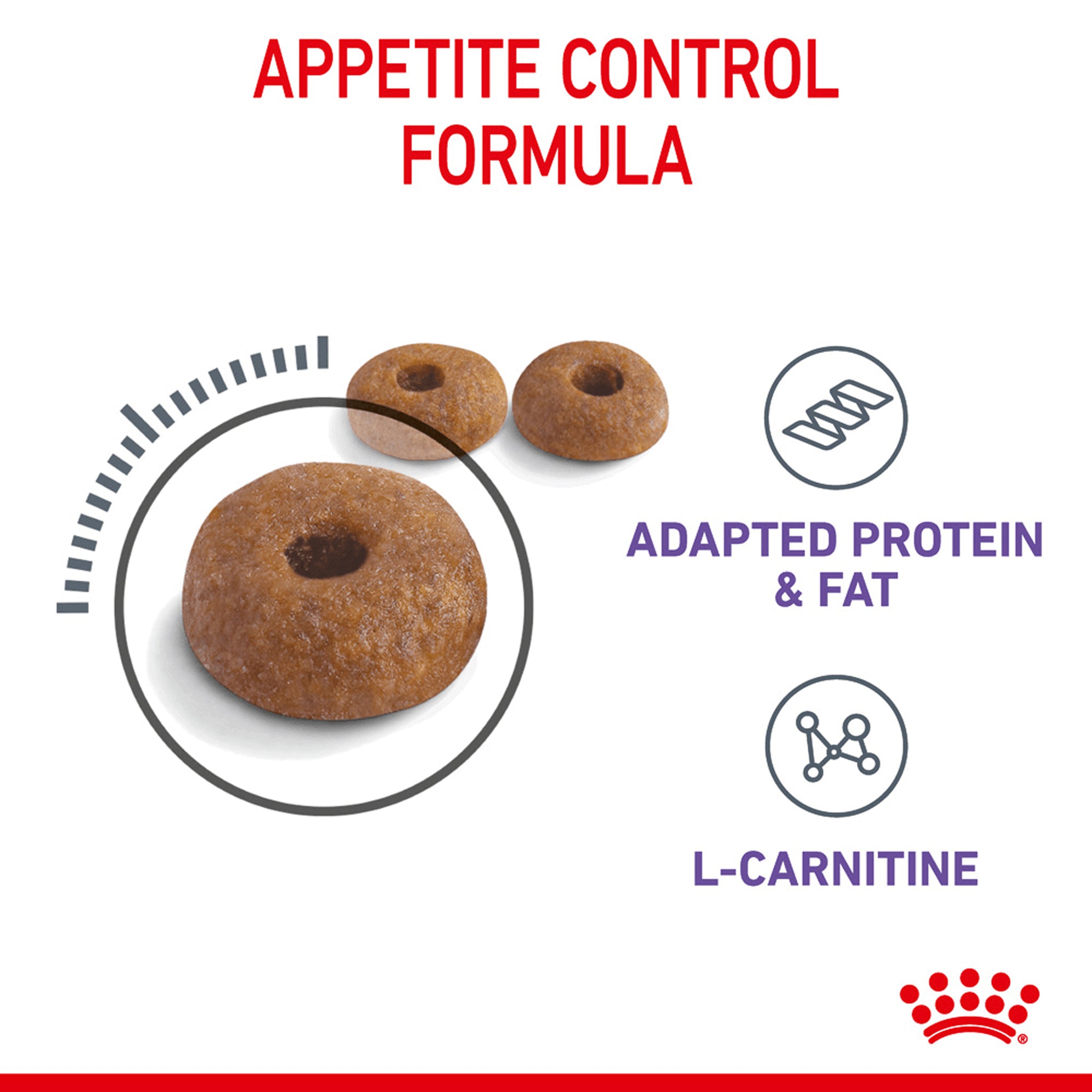 Royal Canin Appetite Control