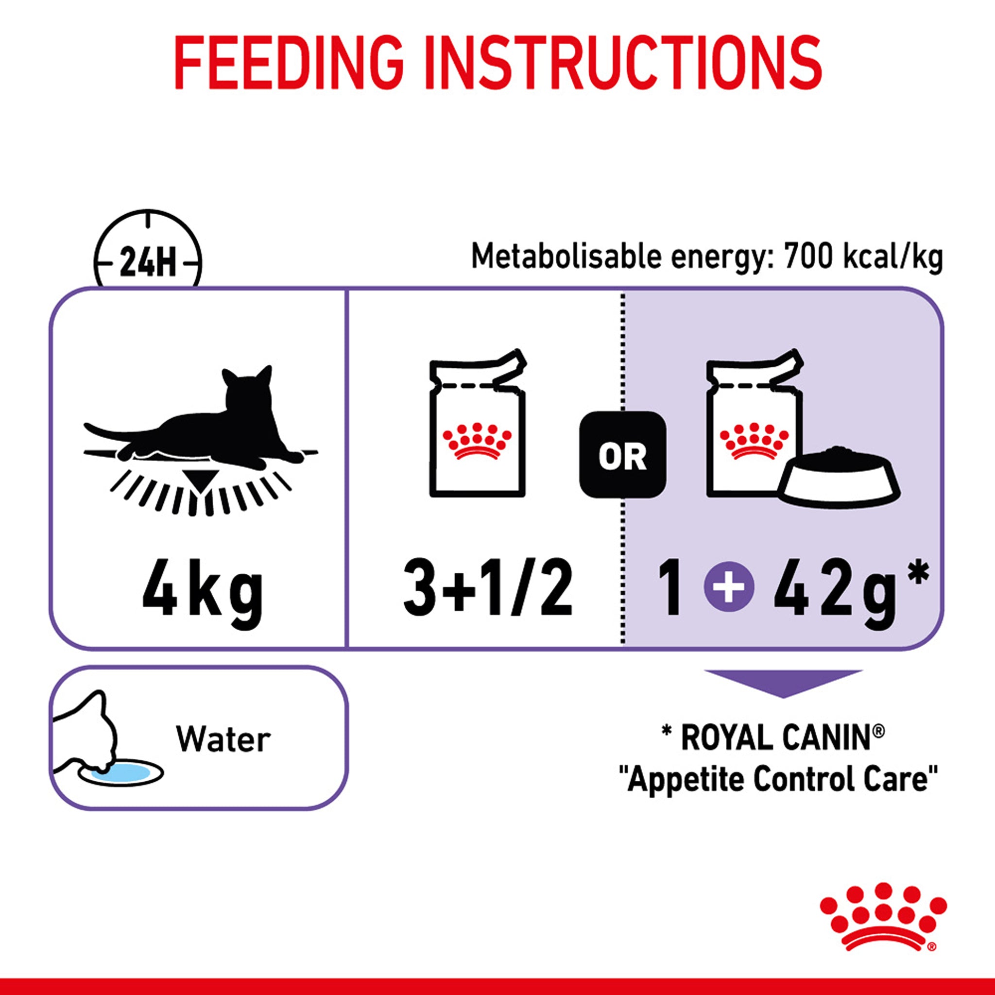 Royal Canin Appetite Control Jelly 12x85g