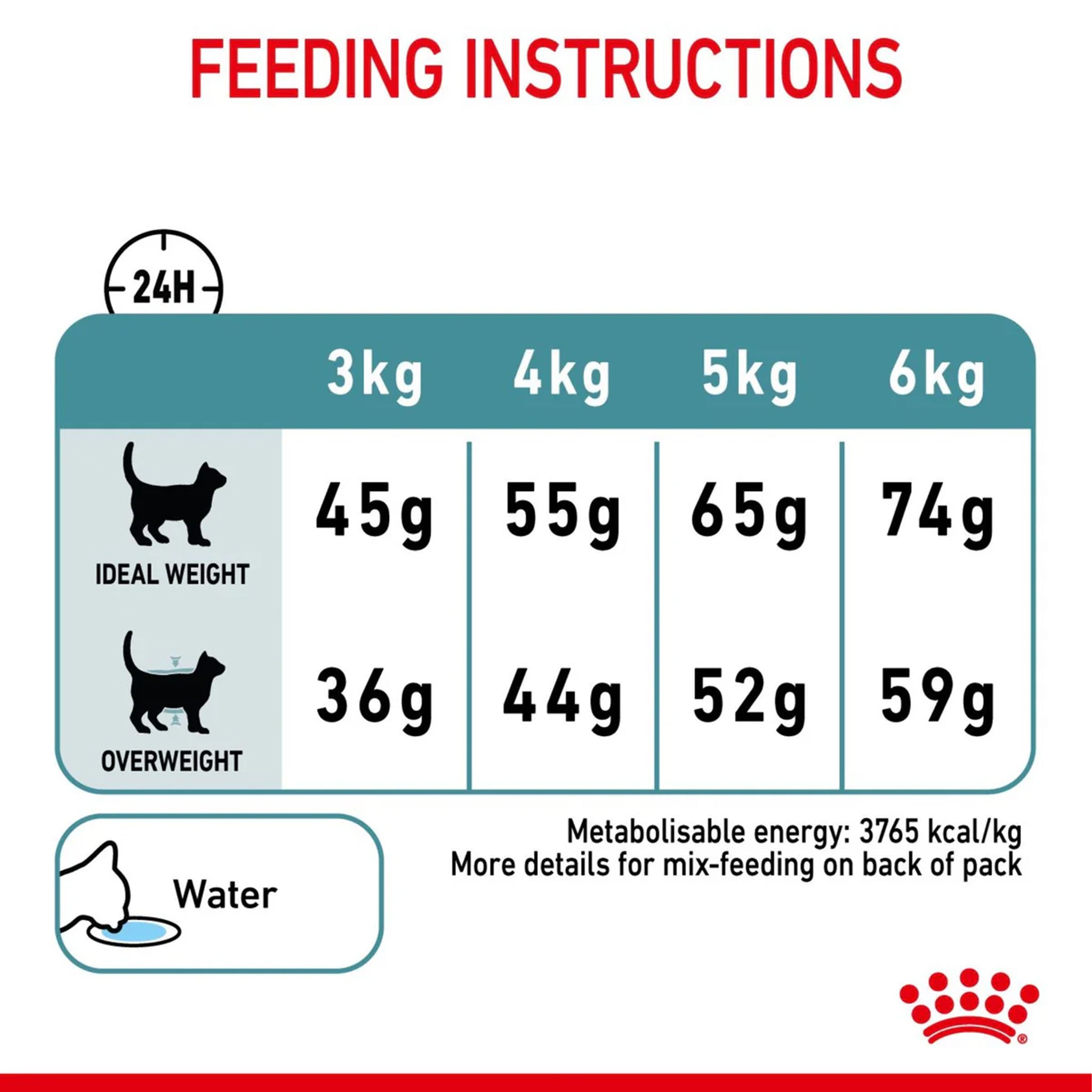 Royal Canin Cat Hairball Care