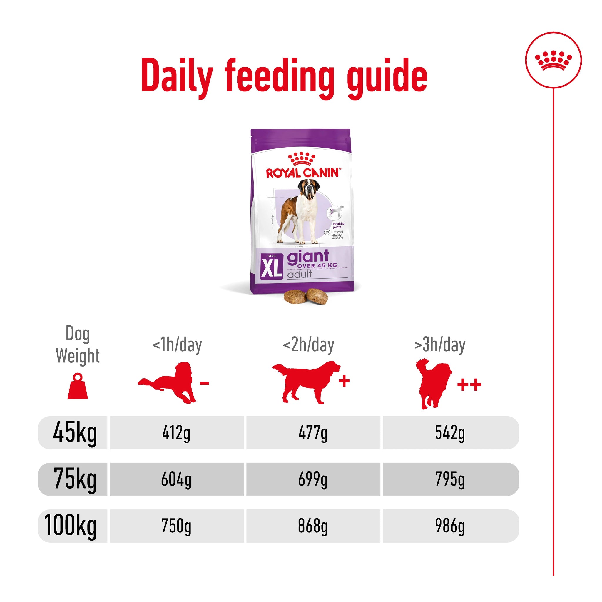 Royal Canin Dog Giant Adult