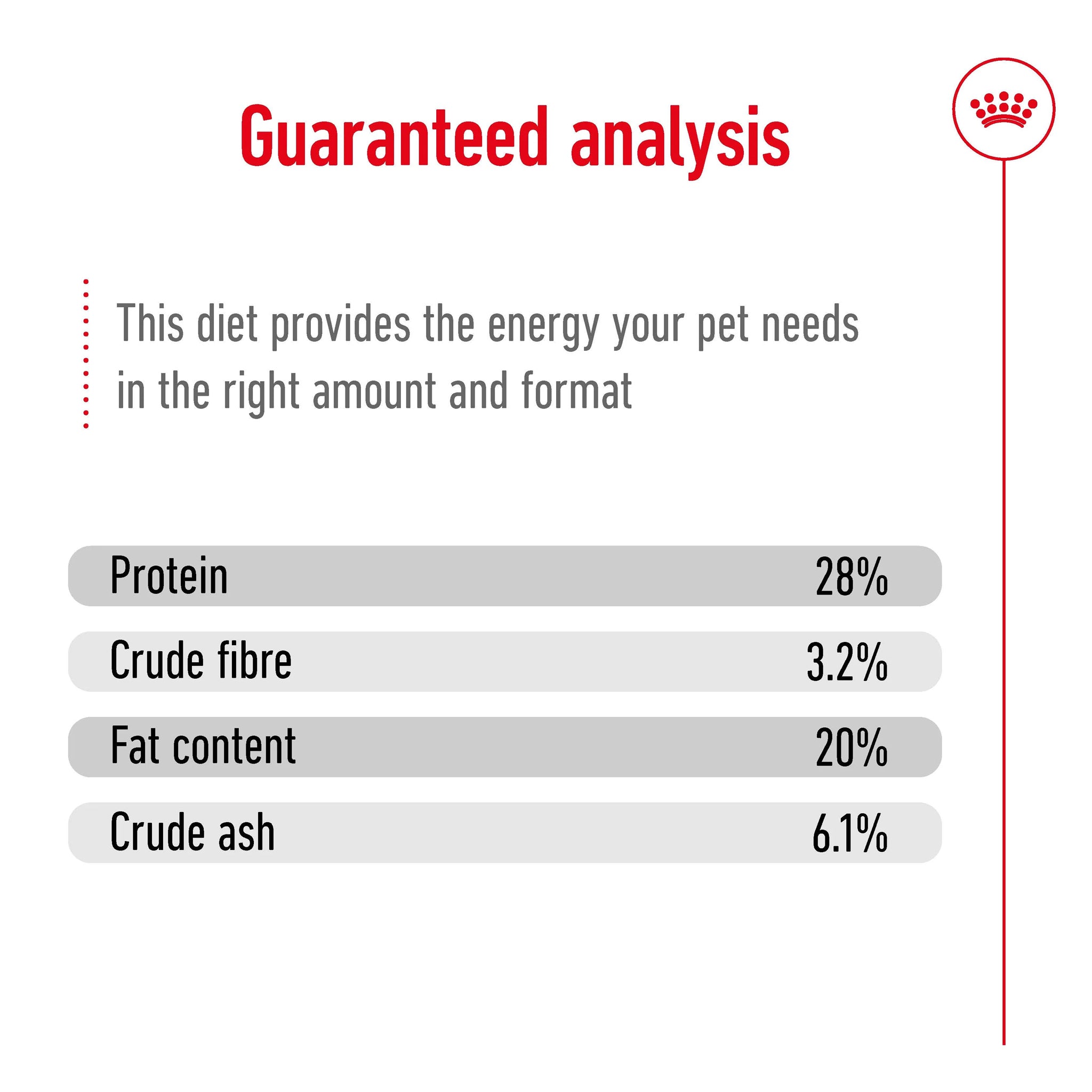 Royal Canin Dog Giant Adult