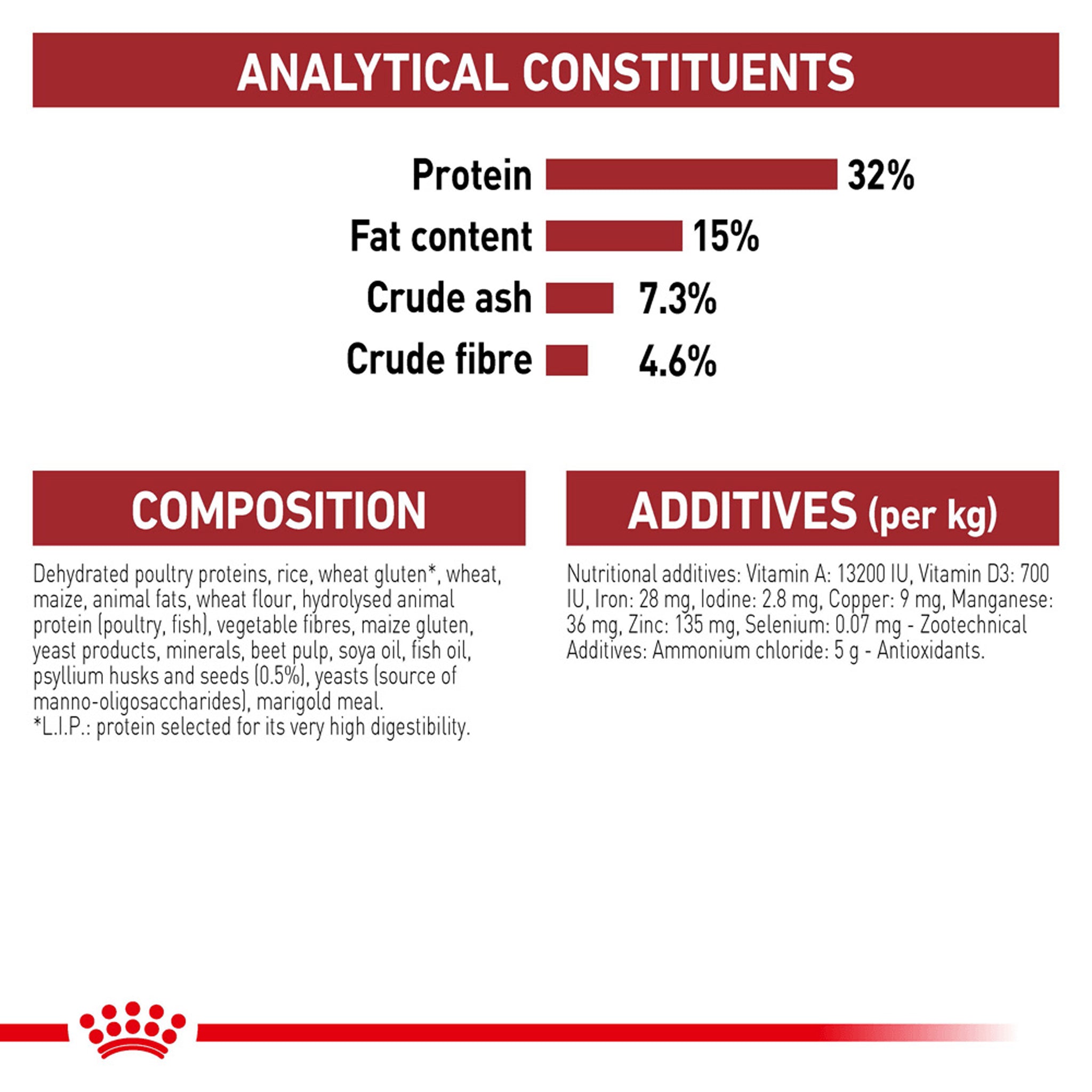 Royal Canin Fit Adult Dry Cat Food