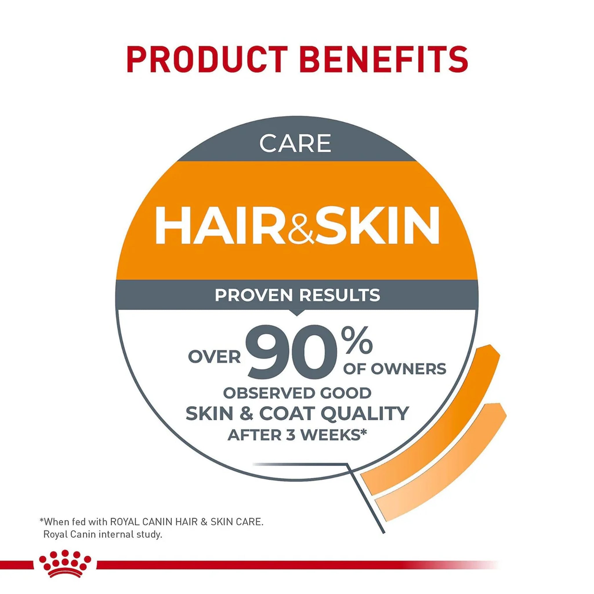 Royal Canin Hair & Skin Adult Dry Cat Food