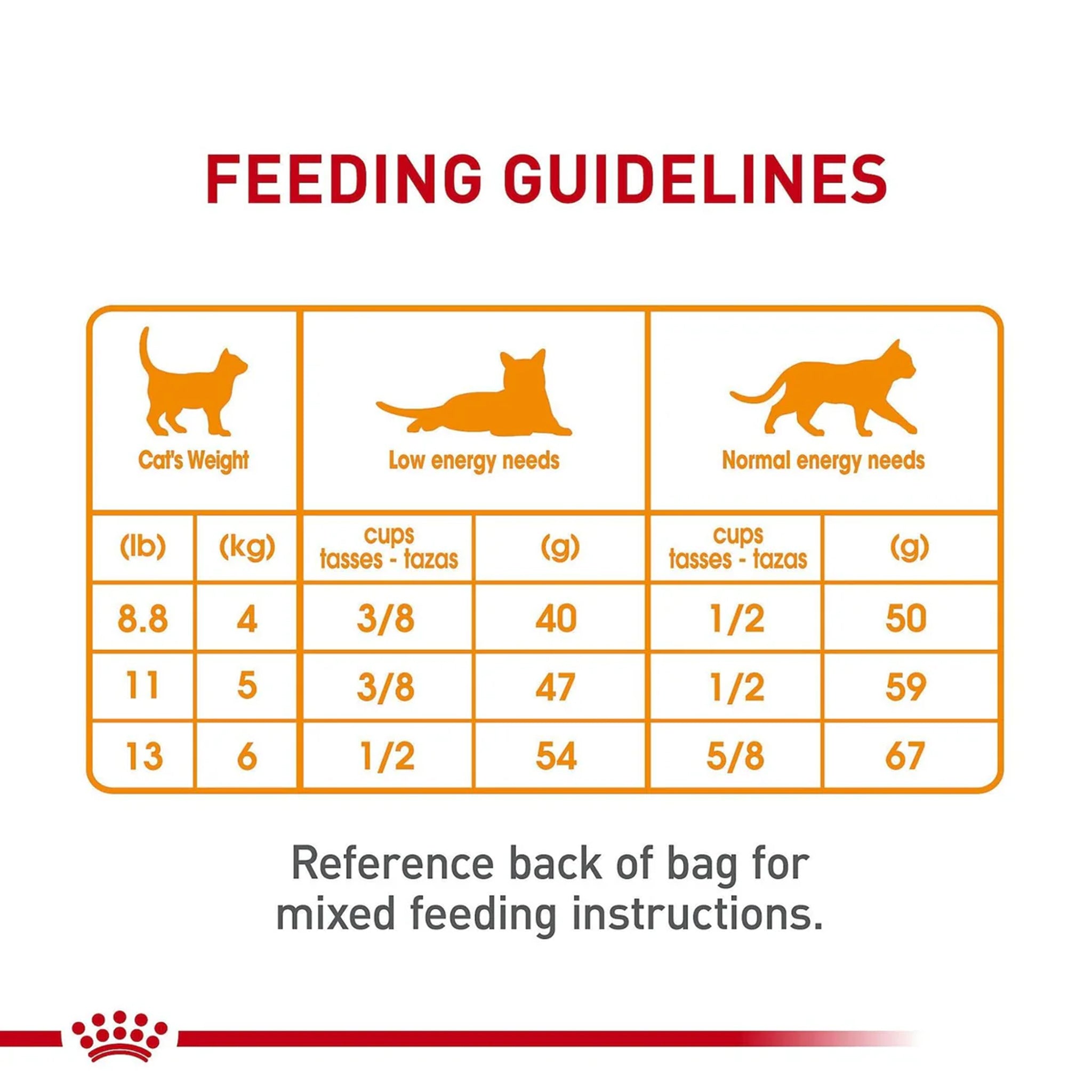 Royal Canin Hair & Skin Adult Dry Cat Food
