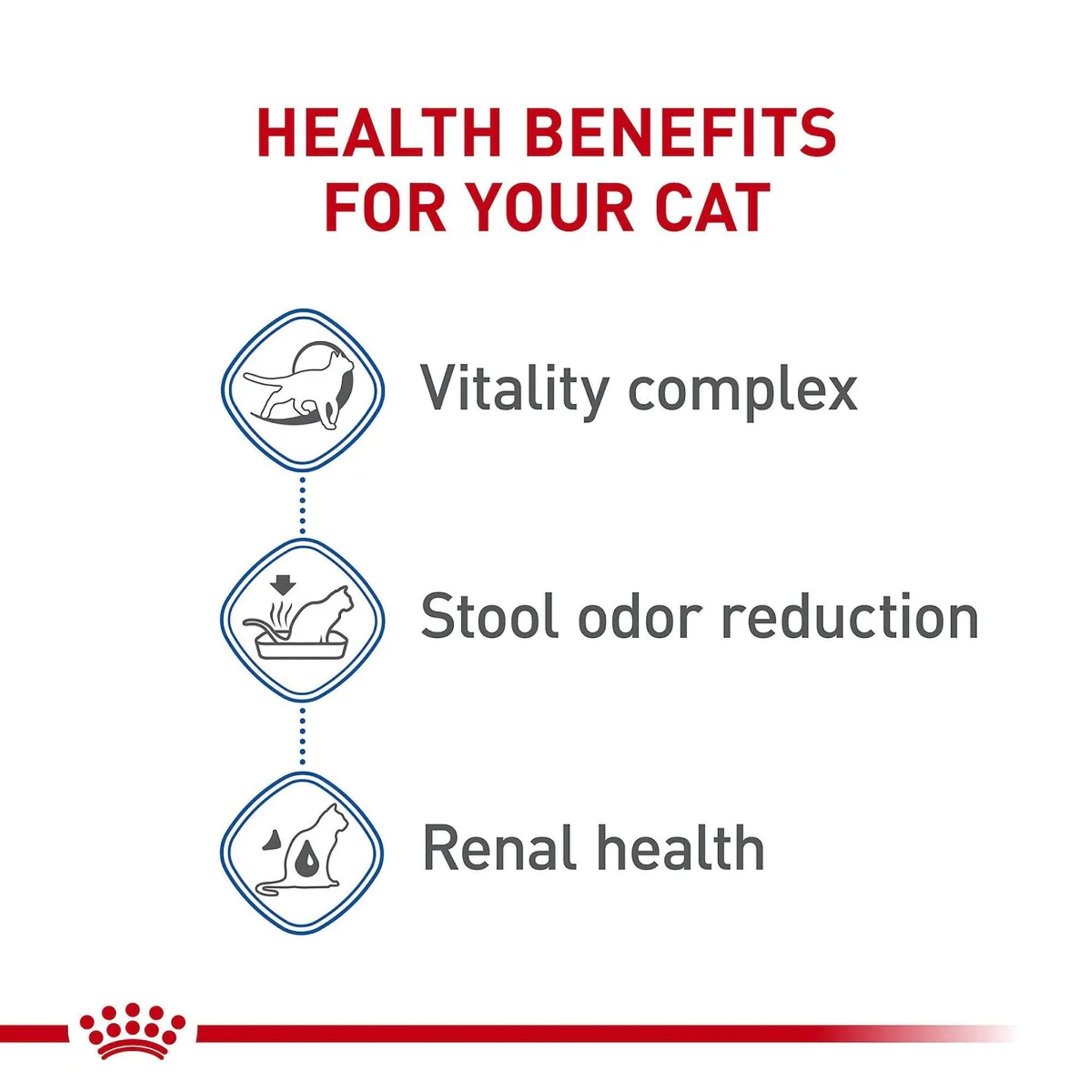 Royal Canin Cat Indoor 7+