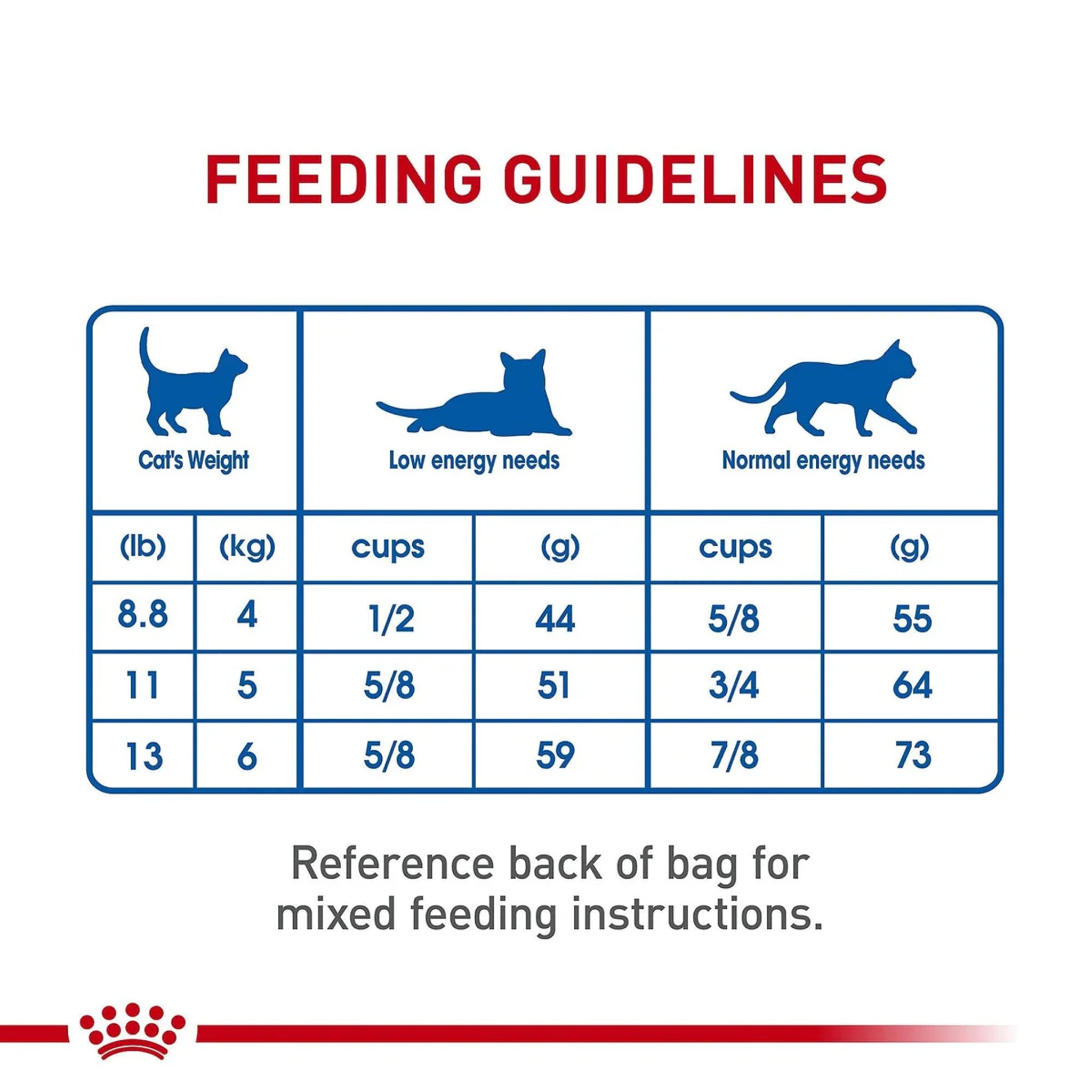 Royal Canin Cat Indoor 7+