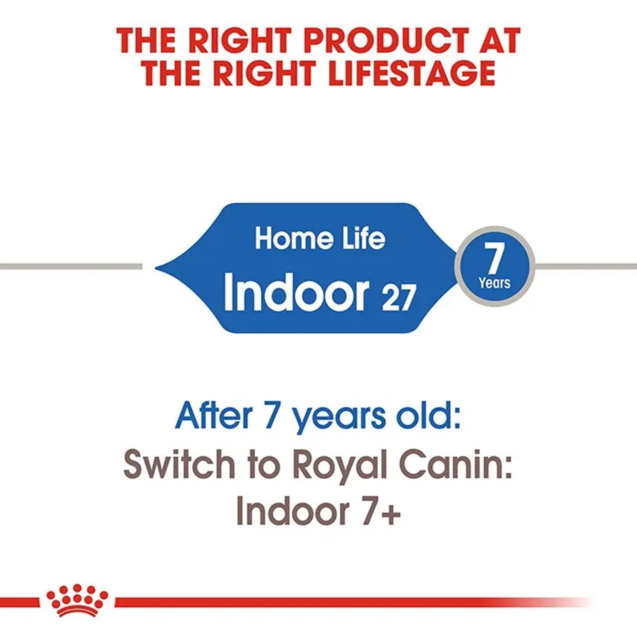 Royal Canin Cat Indoor