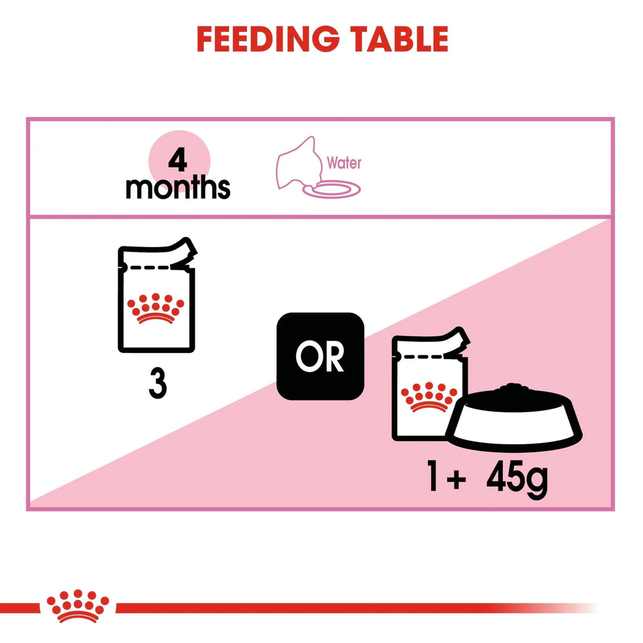 Royal Canin Kitten Gravy Pouches 85gx12