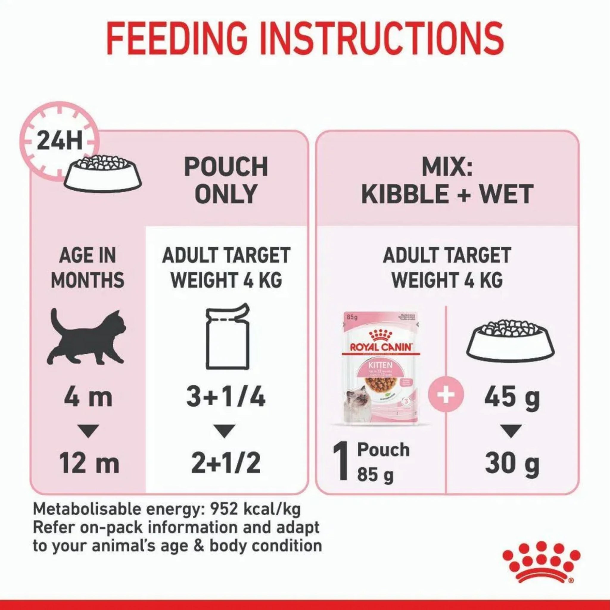 Royal Canin Kitten Gravy Pouches 85gx12