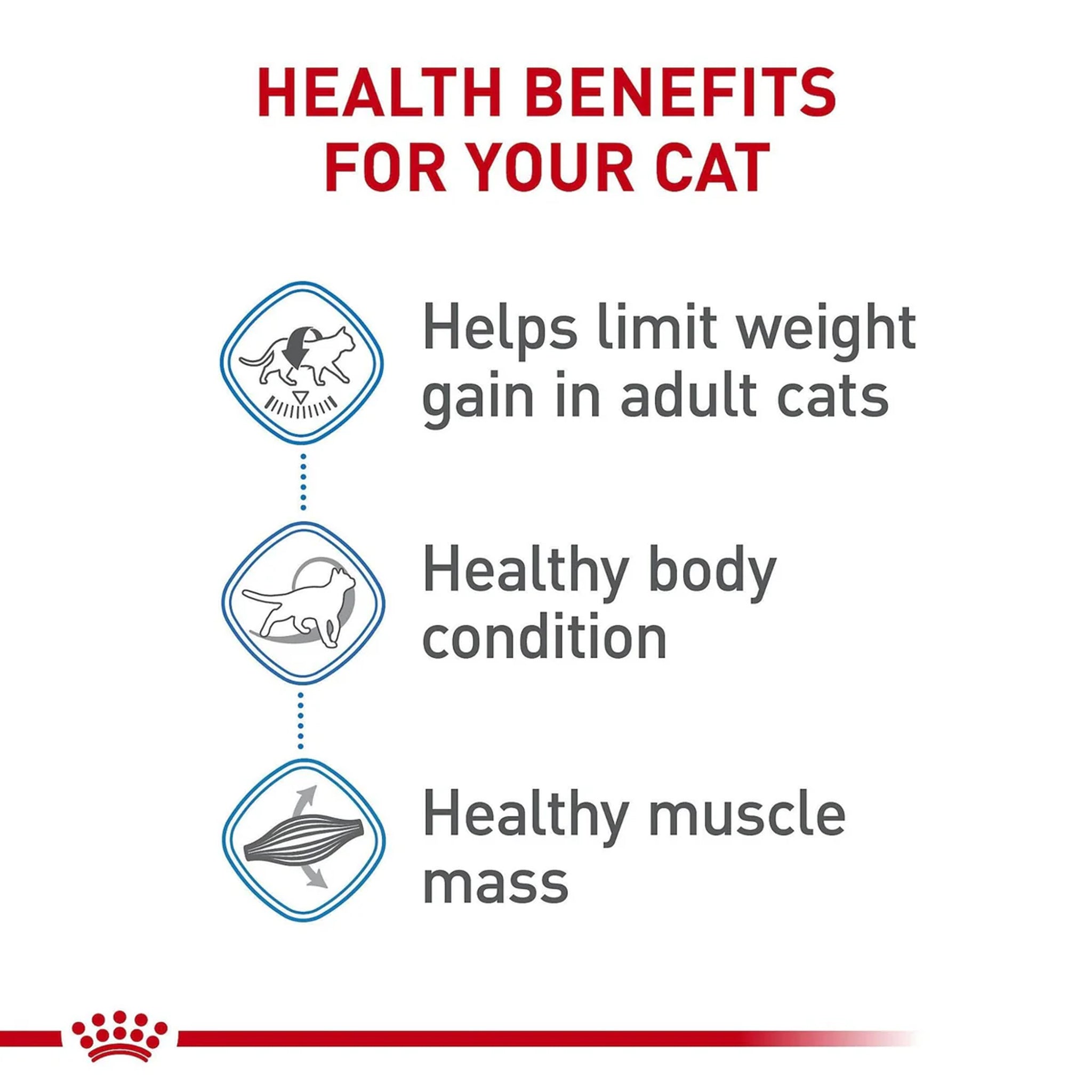 Royal Canin Cat Light