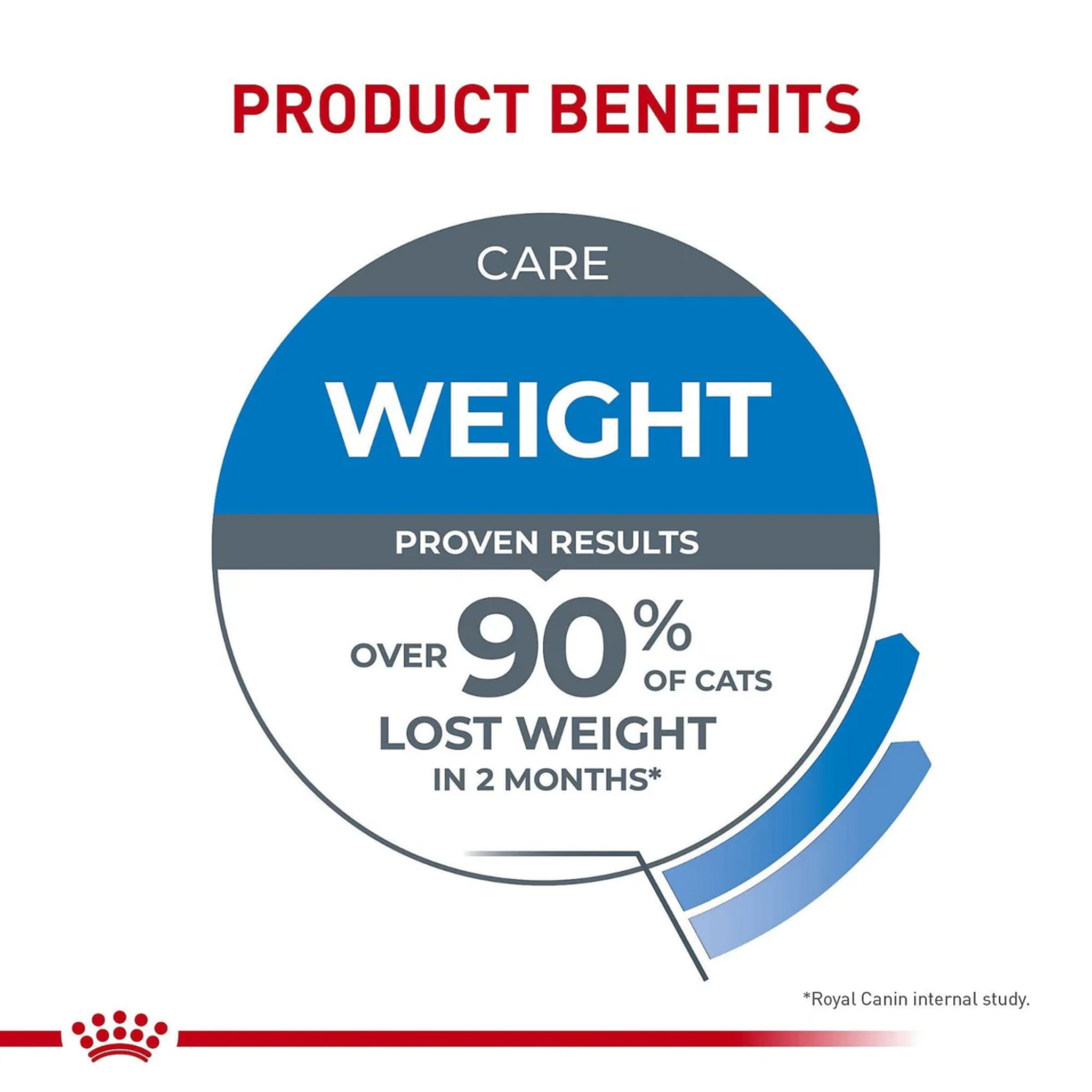 Royal Canin Cat Light