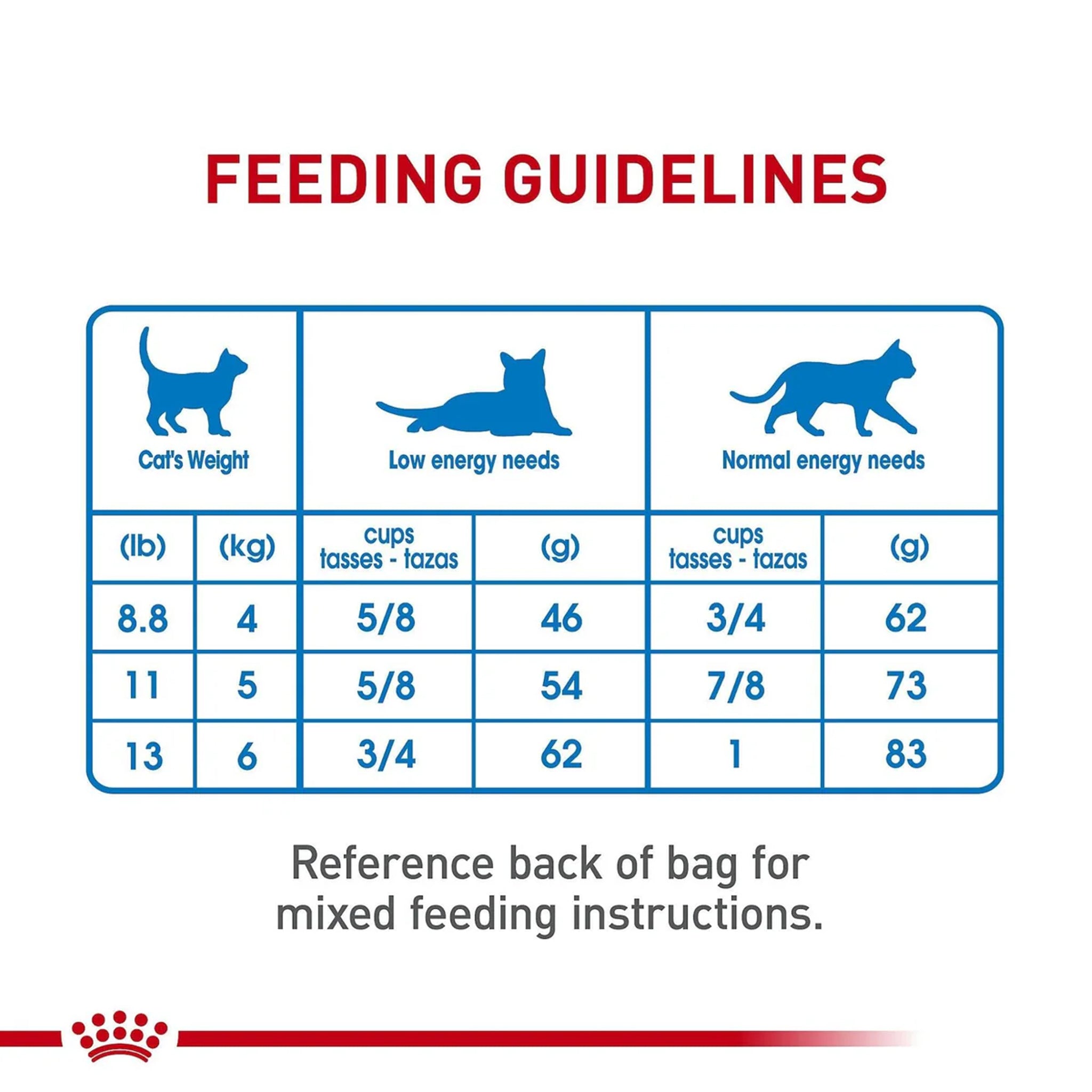 Royal Canin Cat Light