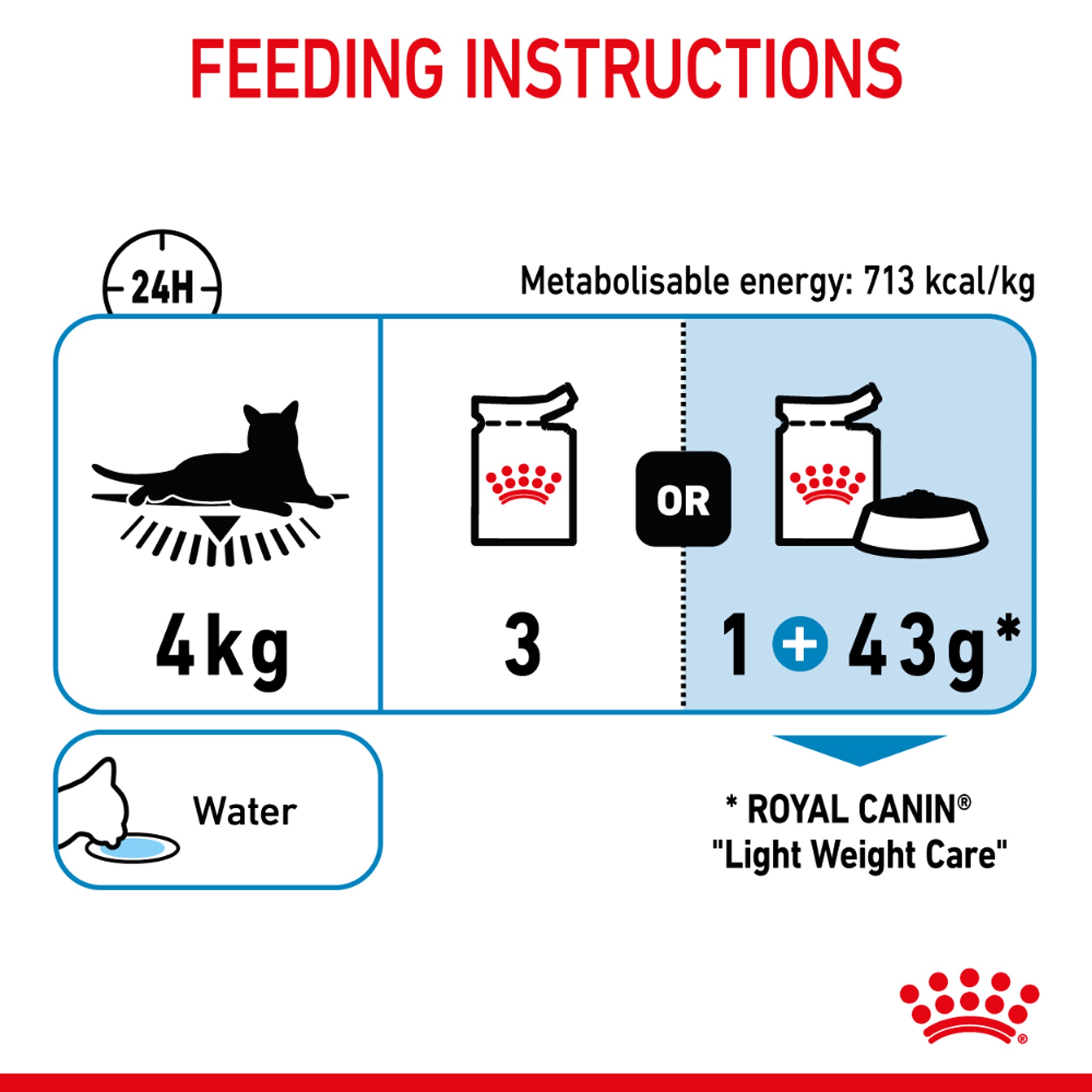Royal Canin Light Weight Jelly Wet 12x85g